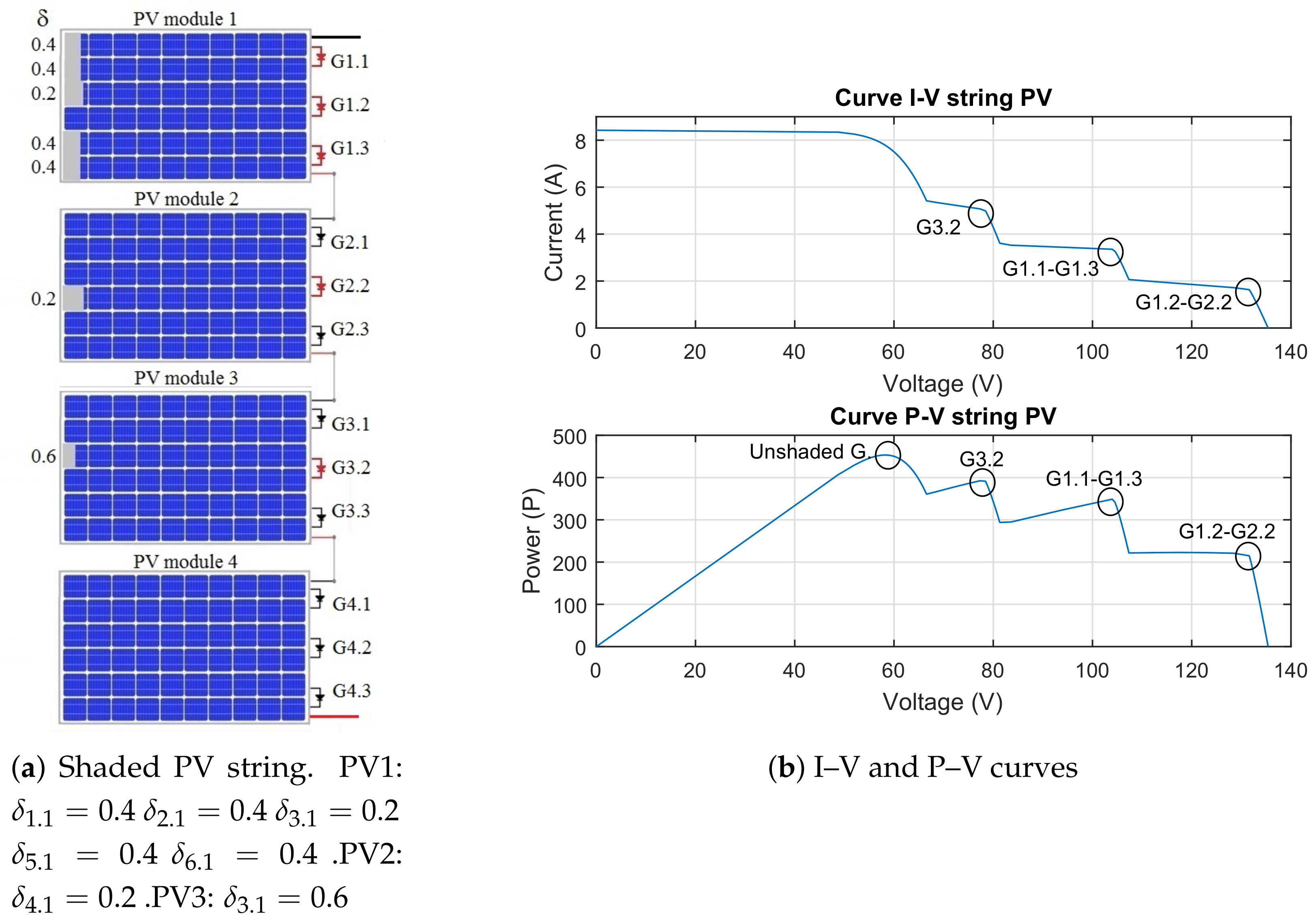 Energies Free Full Text Shading Ratio Impact On Photovoltaic Modules And Correlation With Shading Patterns Html