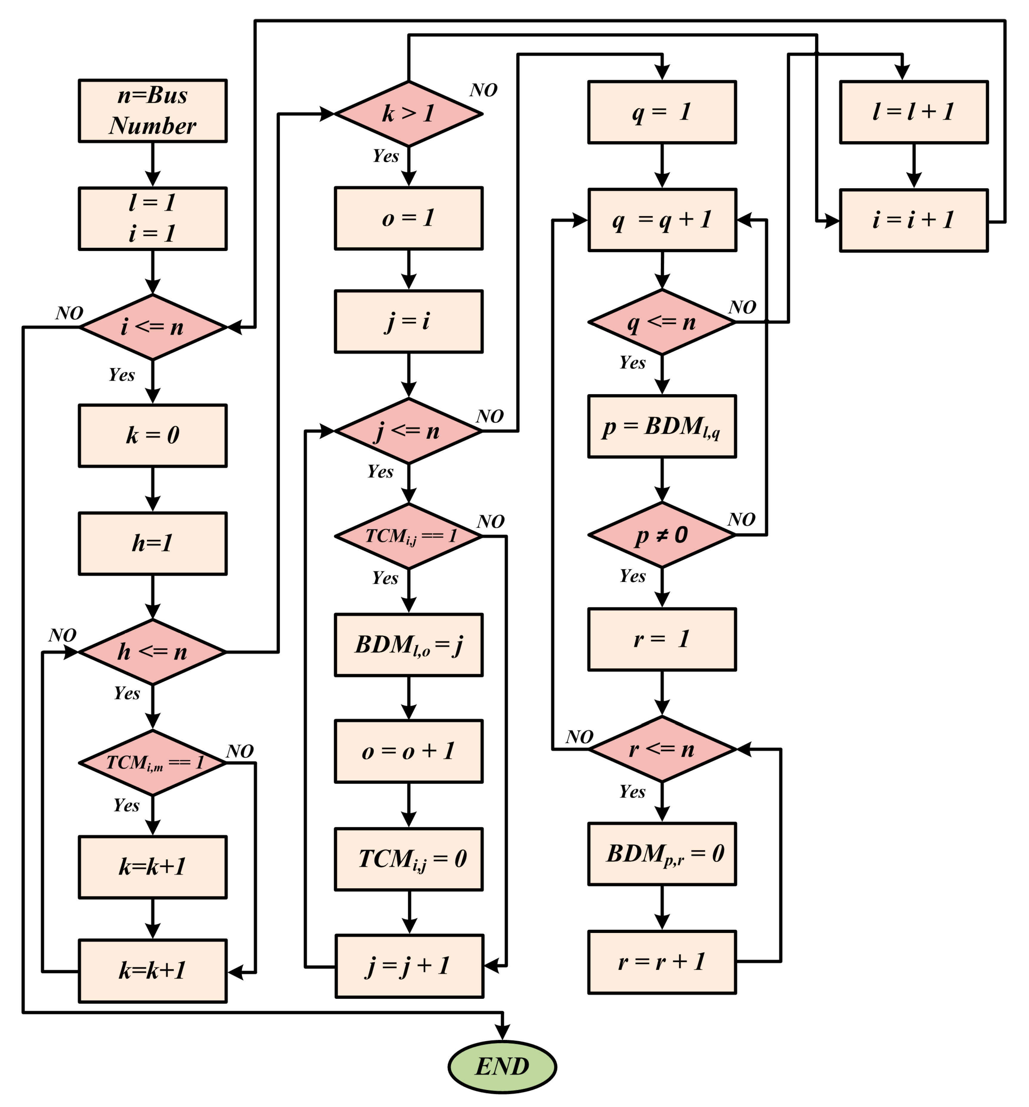 Energies 11 00889 g006