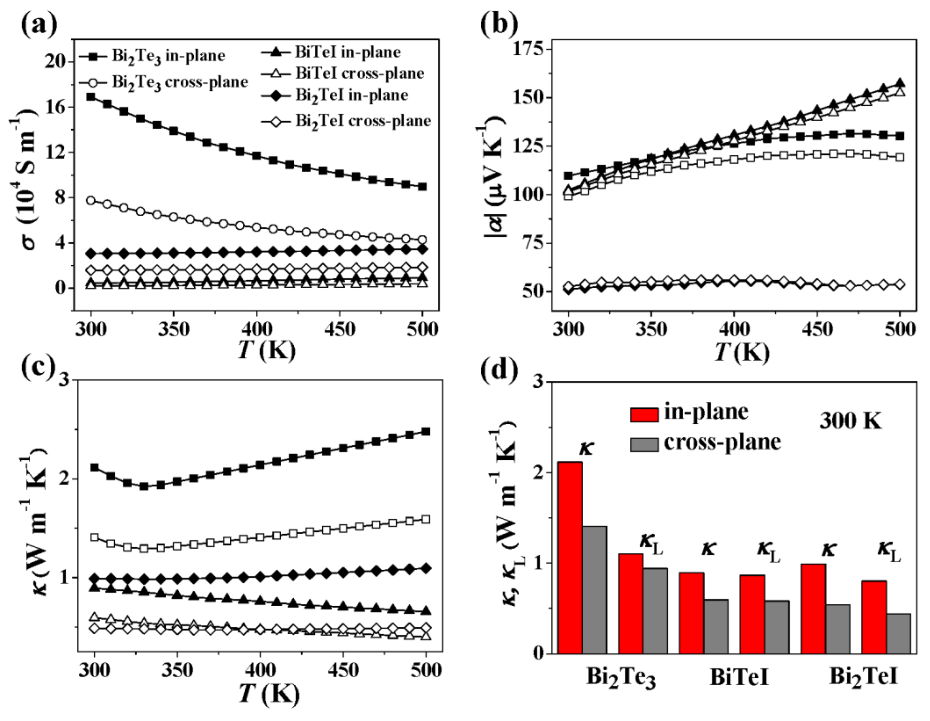 Energies 11 00891 g003