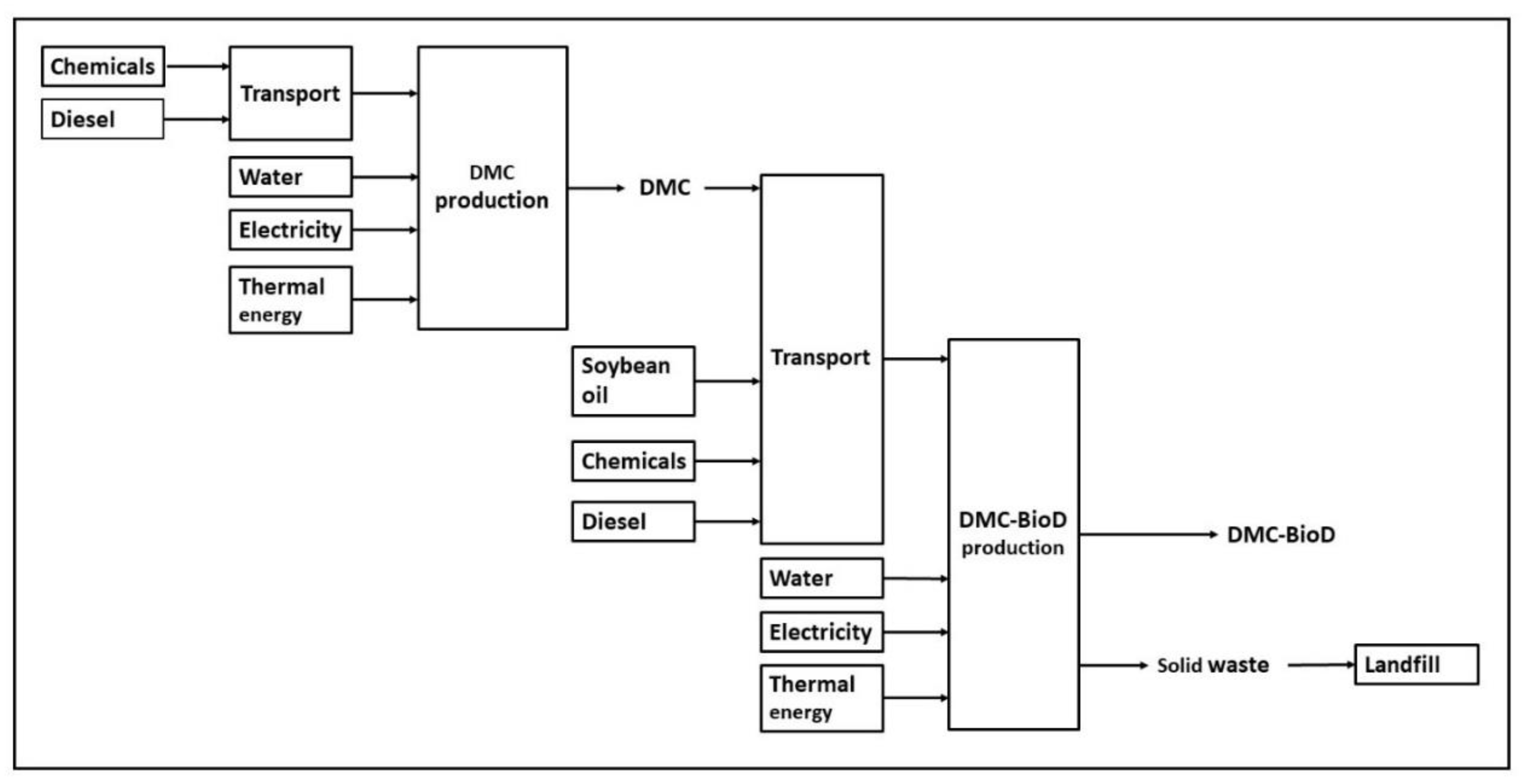 Energies 11 00970 g002