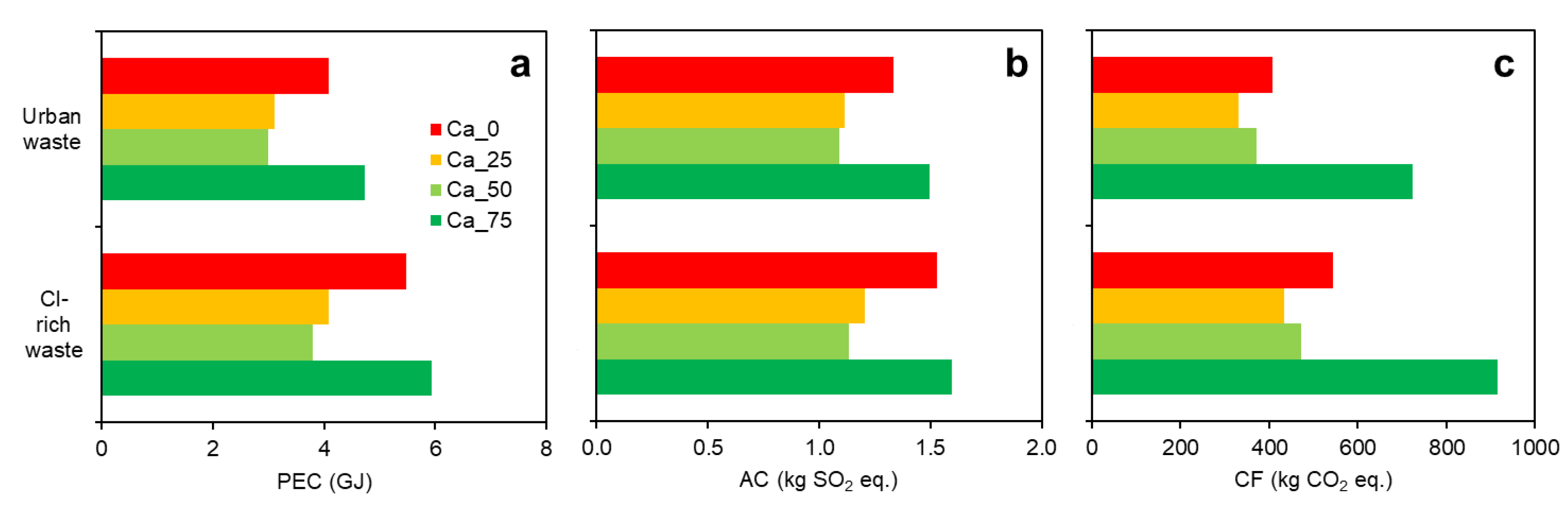 Energies 11 00970 g007