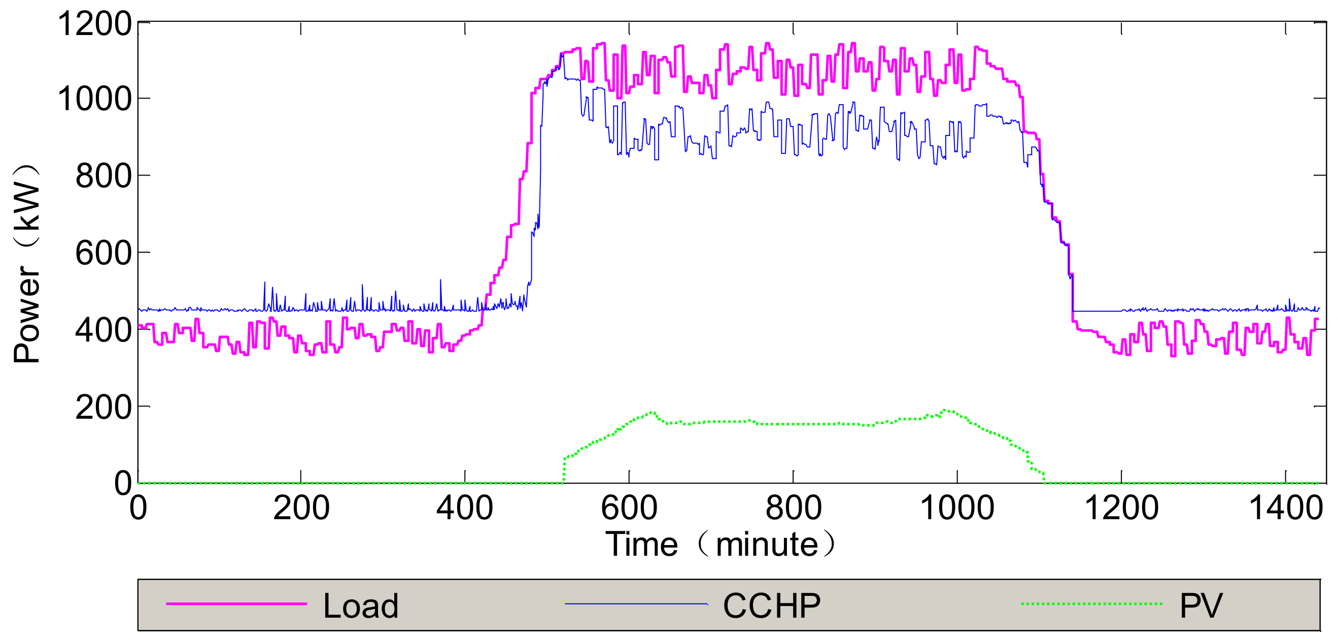 Energies 11 00974 g004