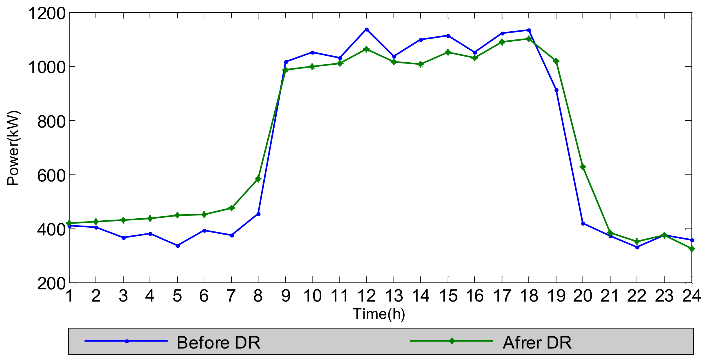 Energies 11 00974 g005