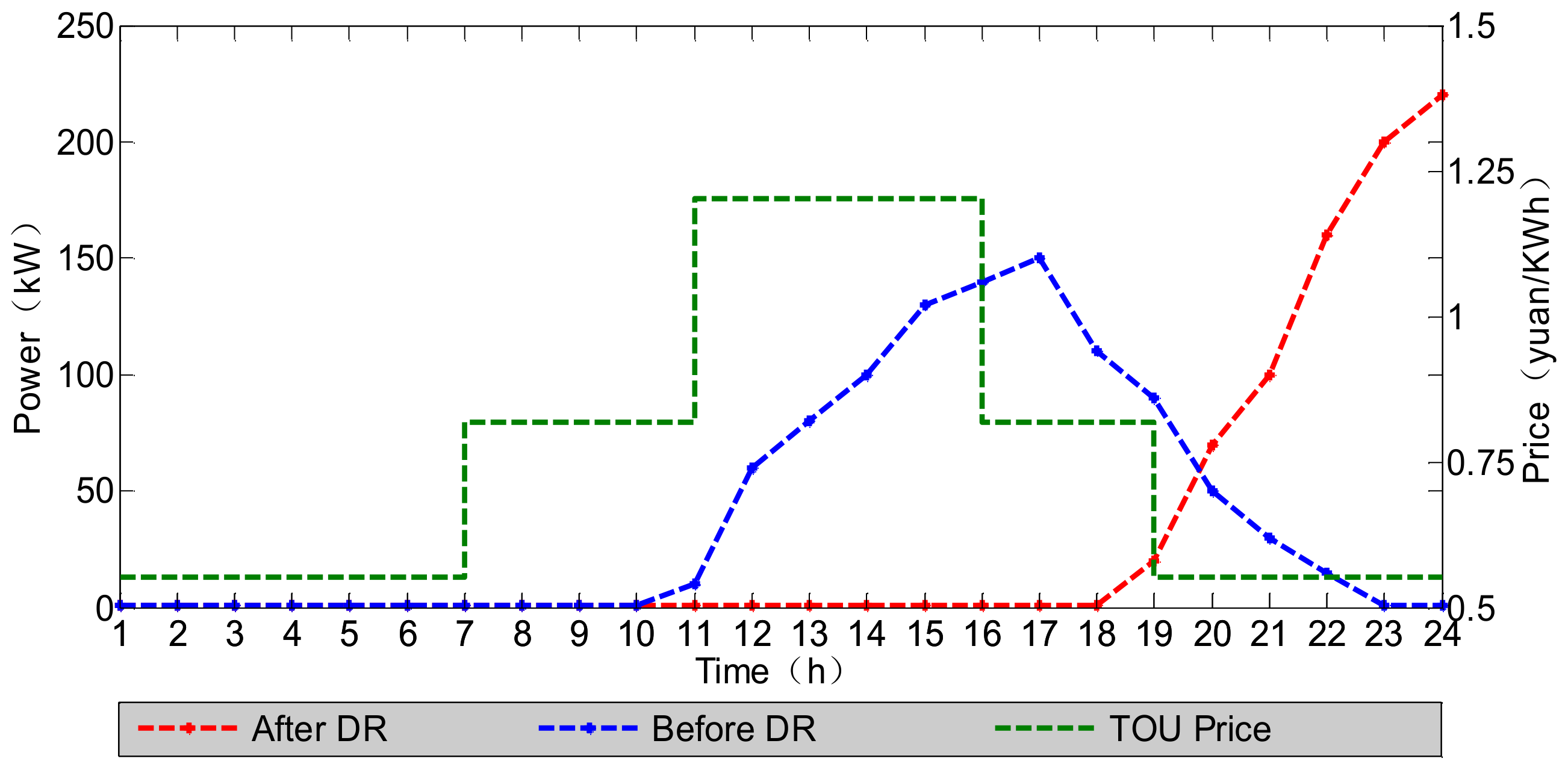 Energies 11 00974 g006