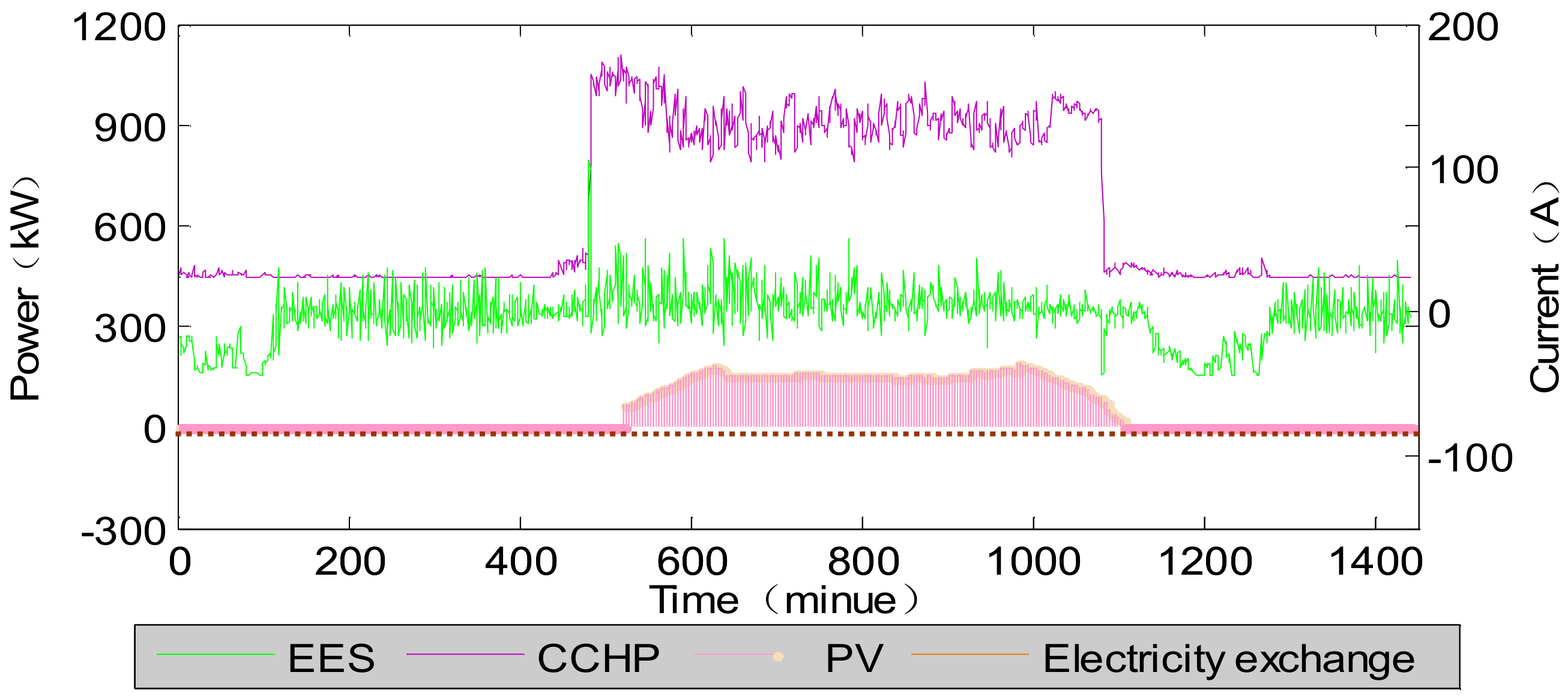 Energies 11 00974 g008