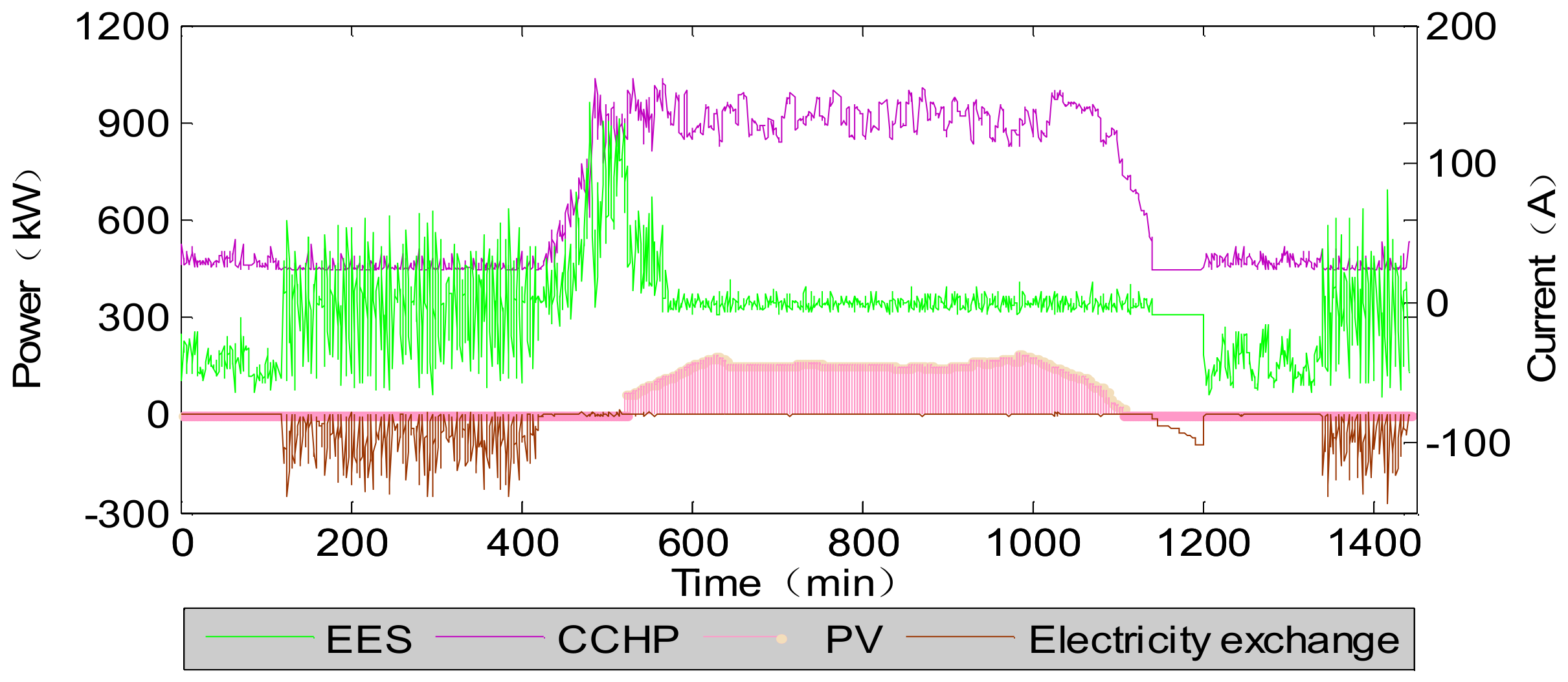 Energies 11 00974 g010
