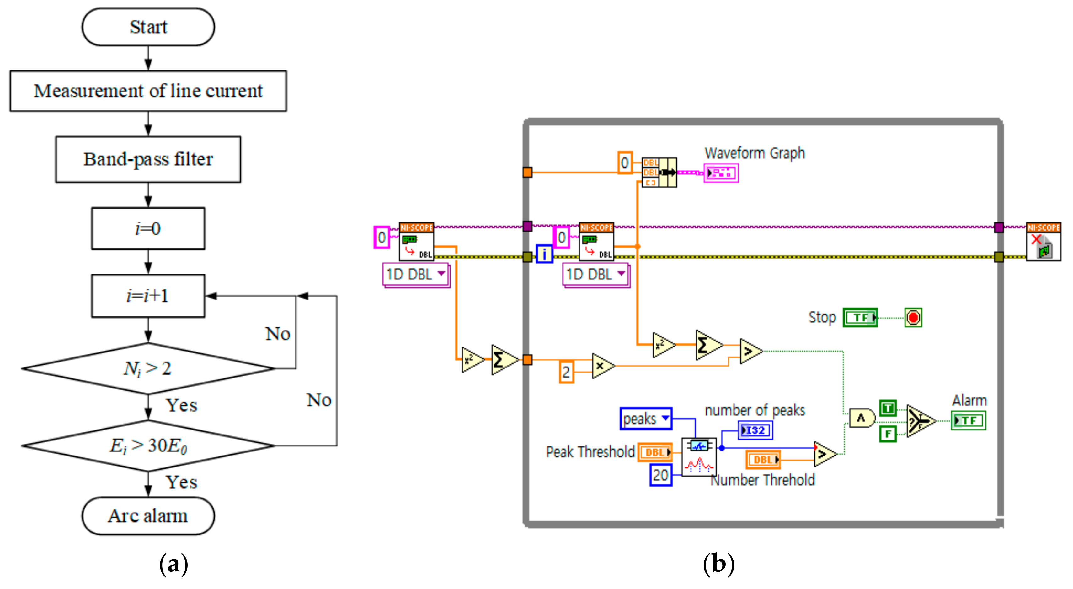 Energies | Free Full-Text | Optimal Design of a Band Pass Filter and an  Algorithm for Series Arc Detection | HTML