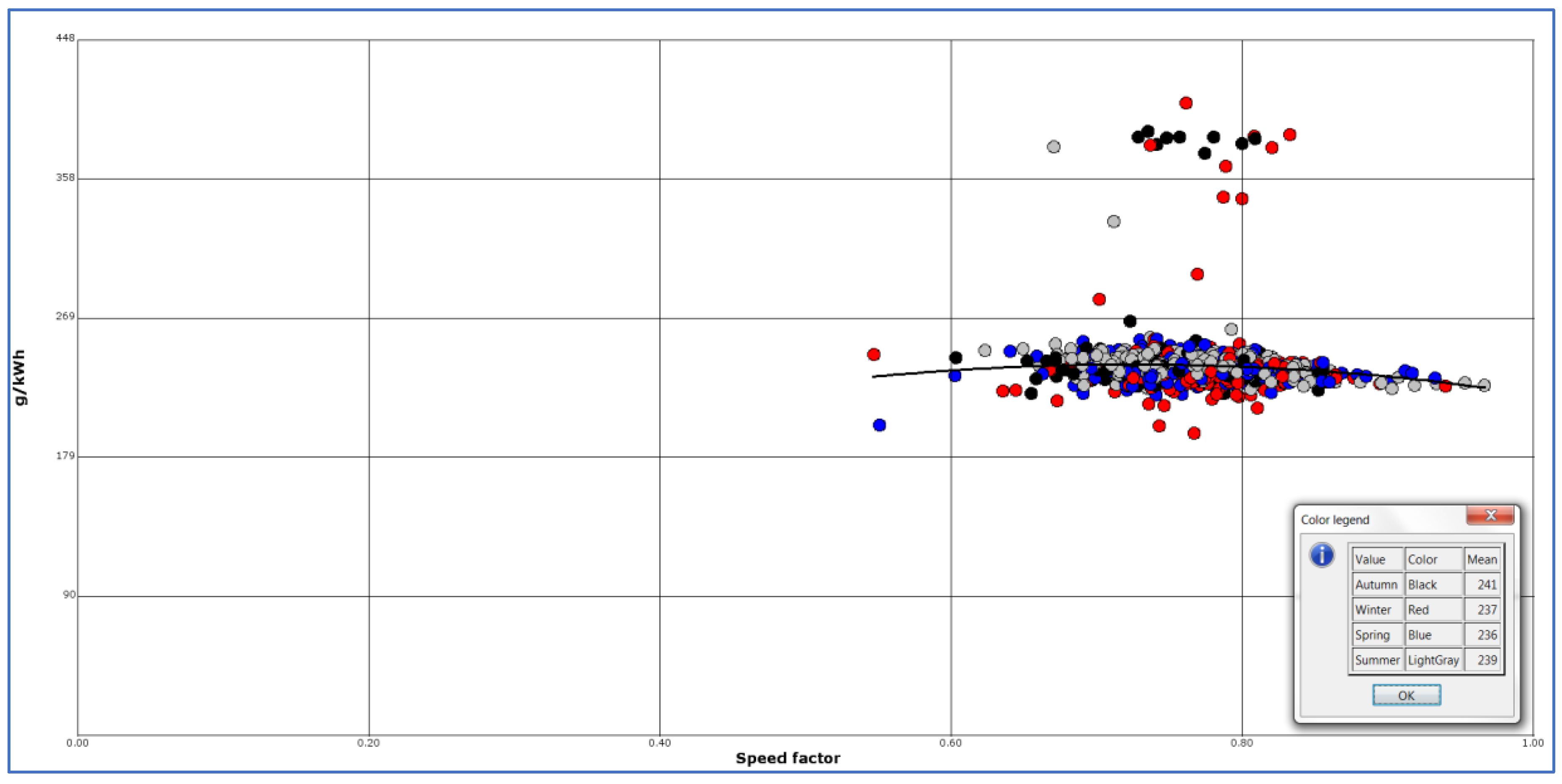 Energies Free Full Text Model For Estimation Of Fuel Consumption Of Cruise Ships Html