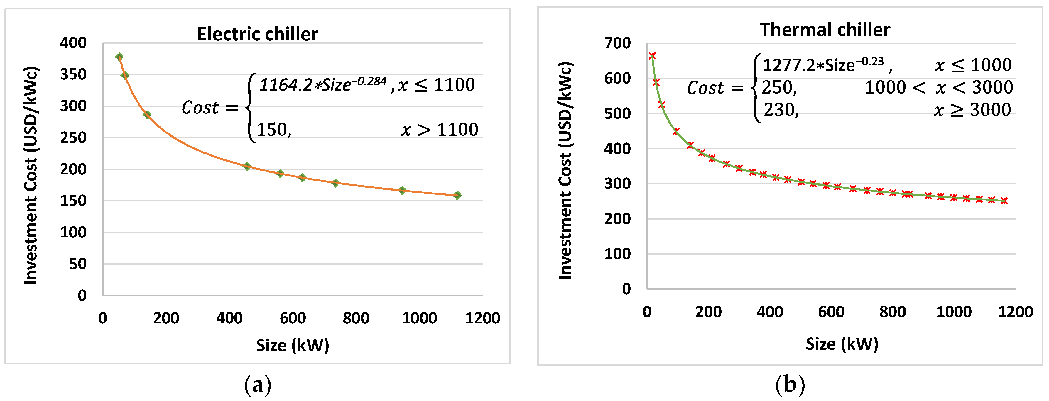 Energies 11 01071 g006