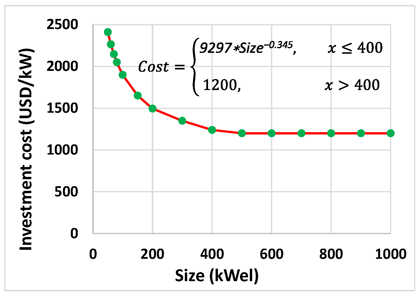 Energies 11 01071 g007
