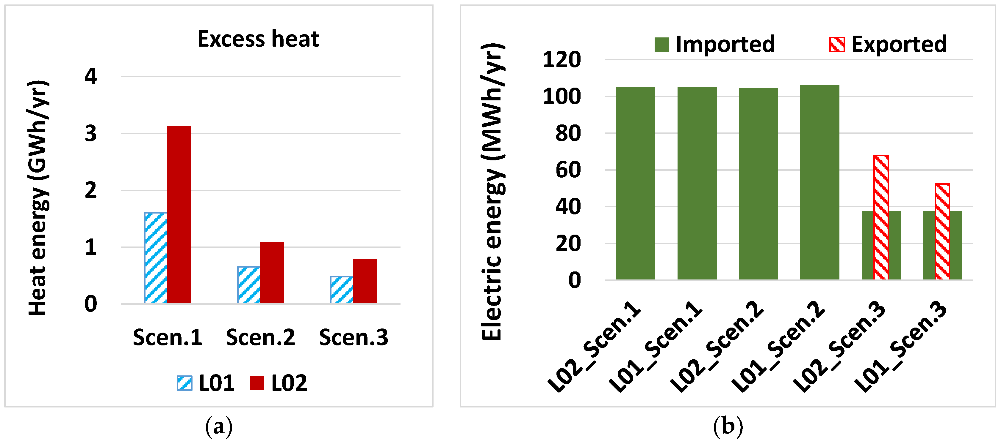 Energies 11 01071 g008