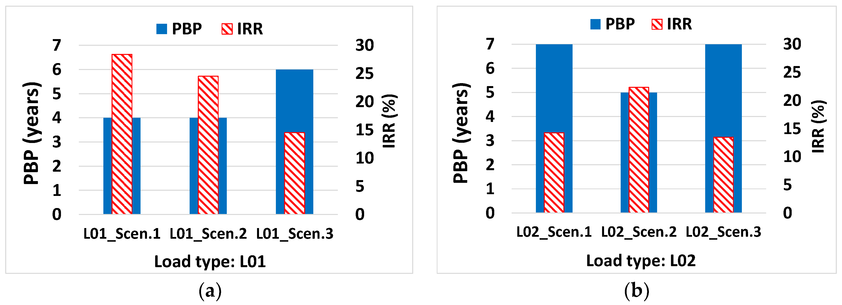 Energies 11 01071 g016