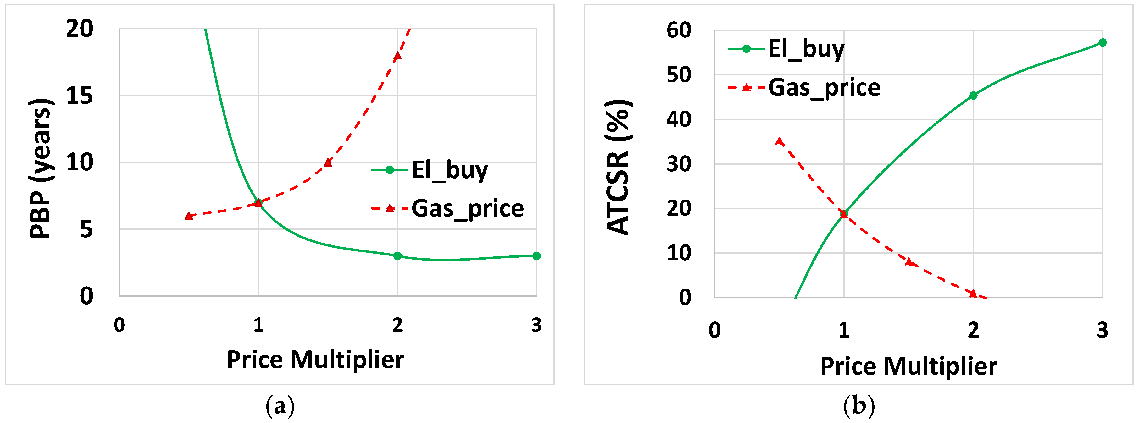 Energies 11 01071 g018
