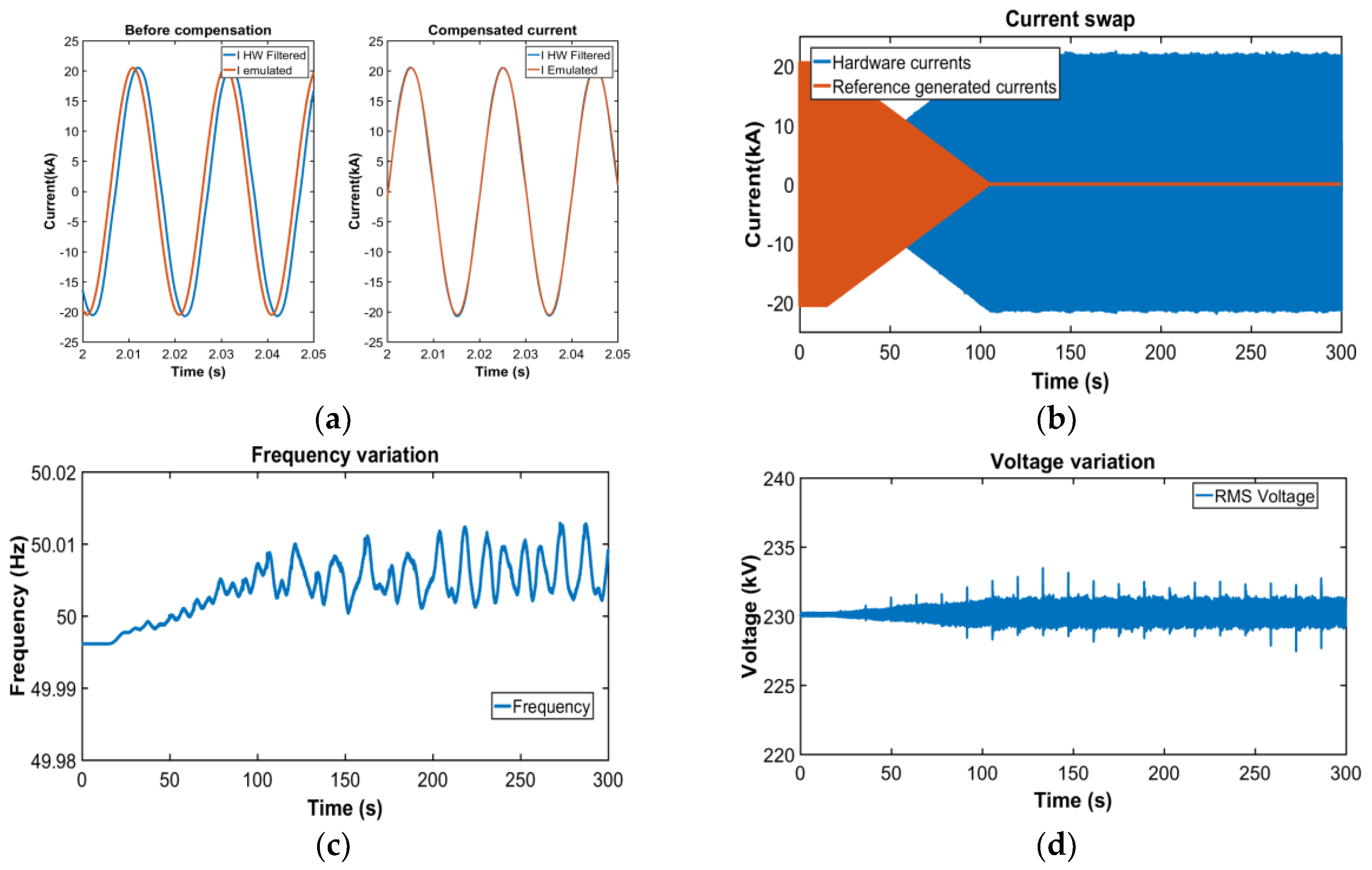 Energies 11 01087 g005