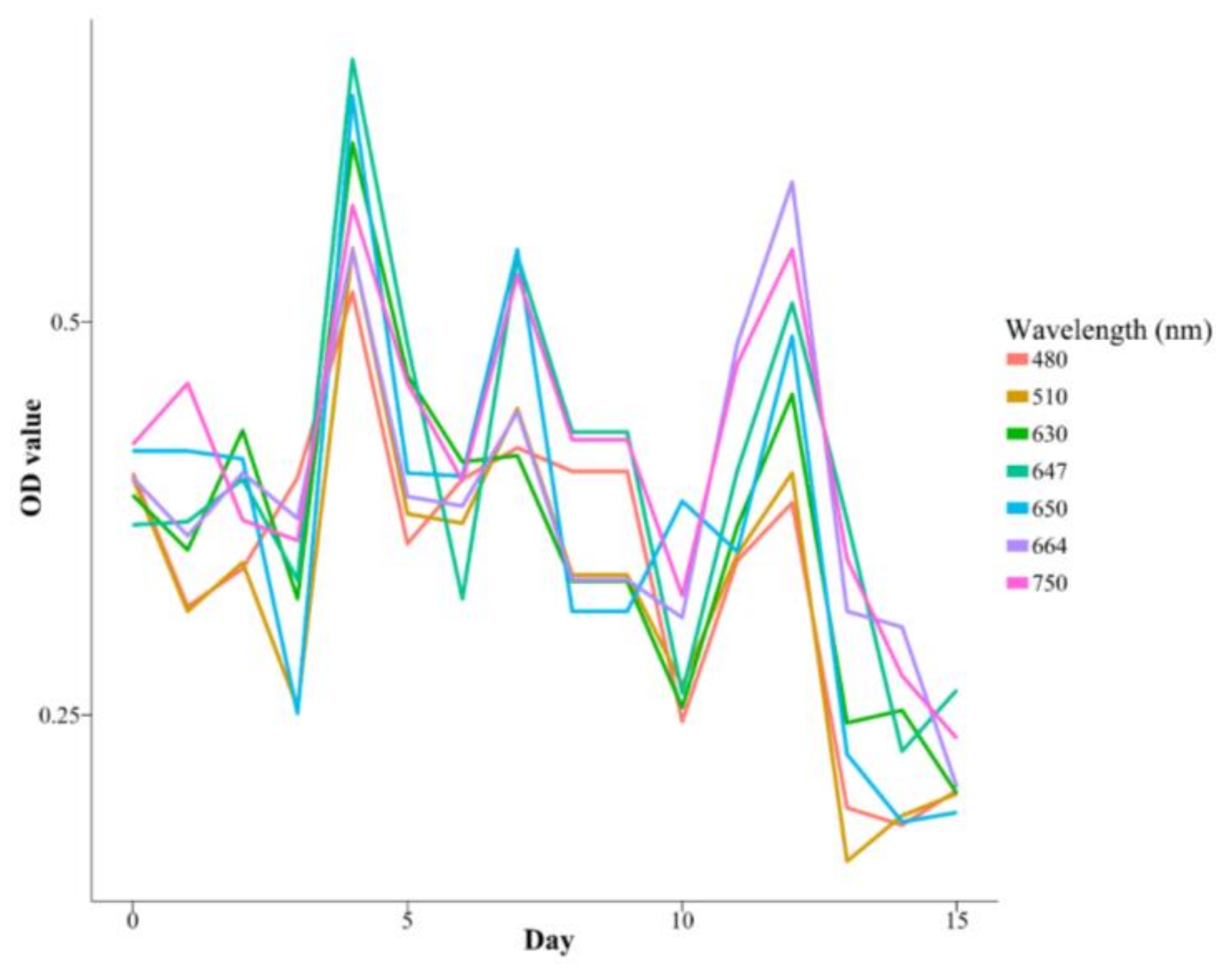 Energies 11 01089 g003