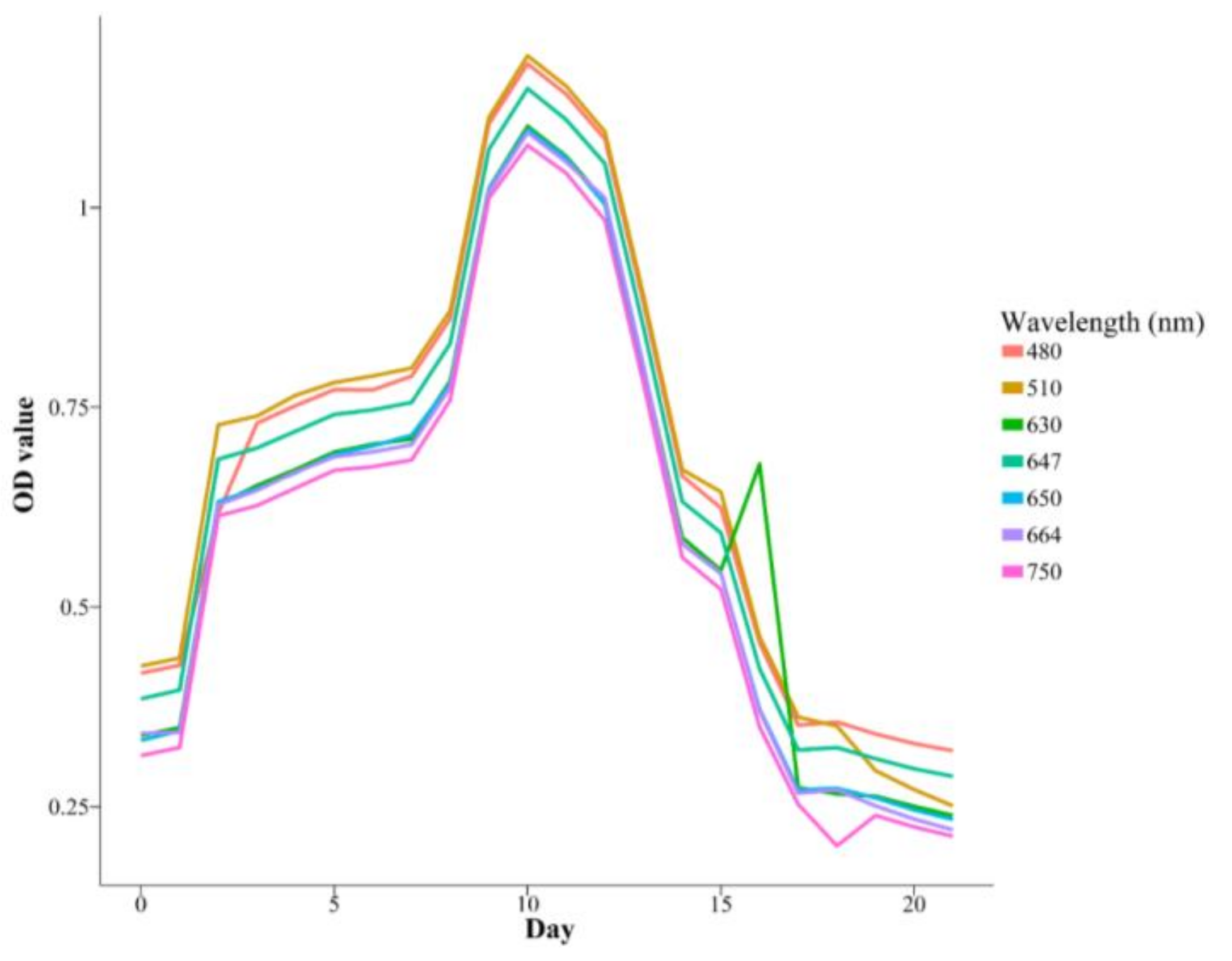 Energies 11 01089 g004