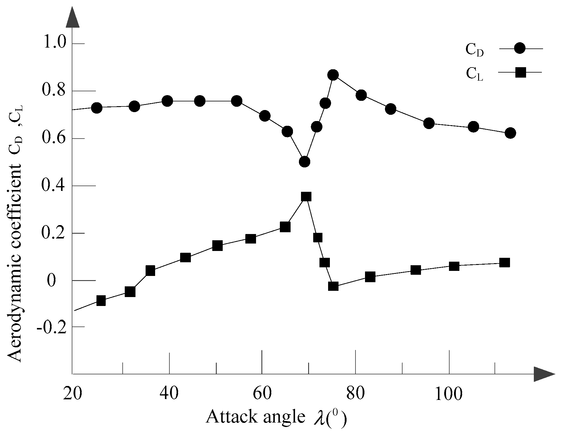 Energies 11 01092 g005