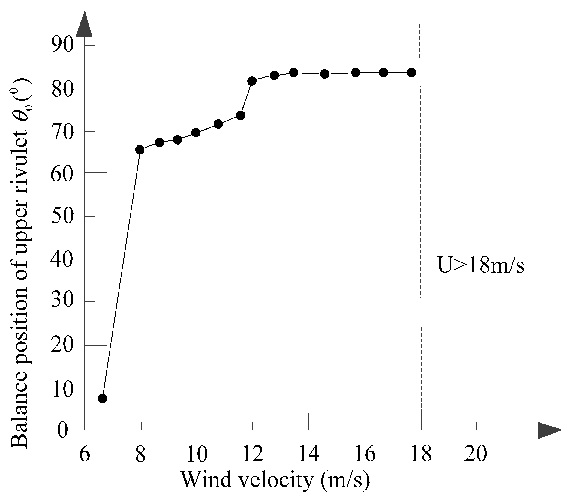 Energies 11 01092 g006