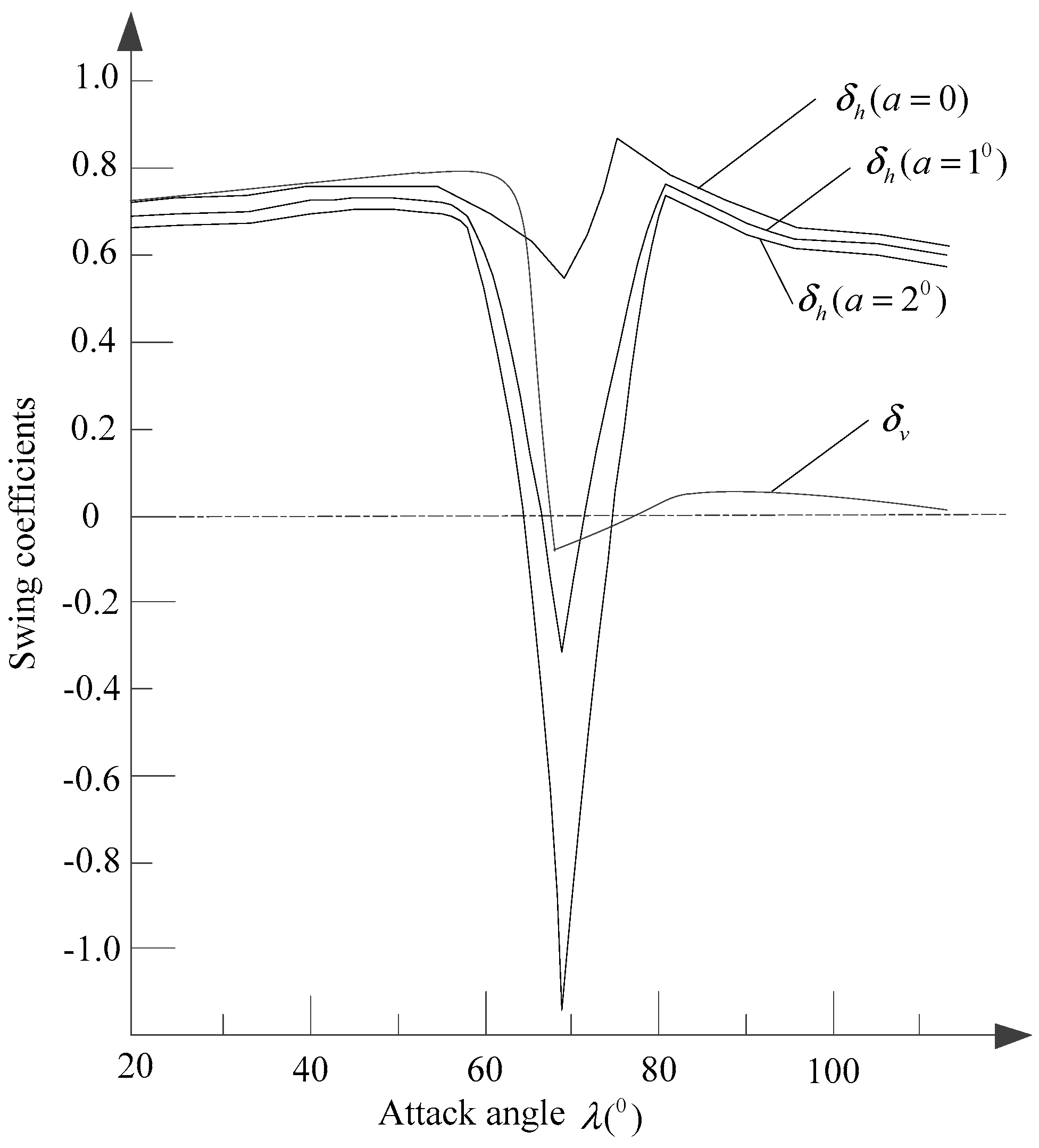 Energies 11 01092 g007