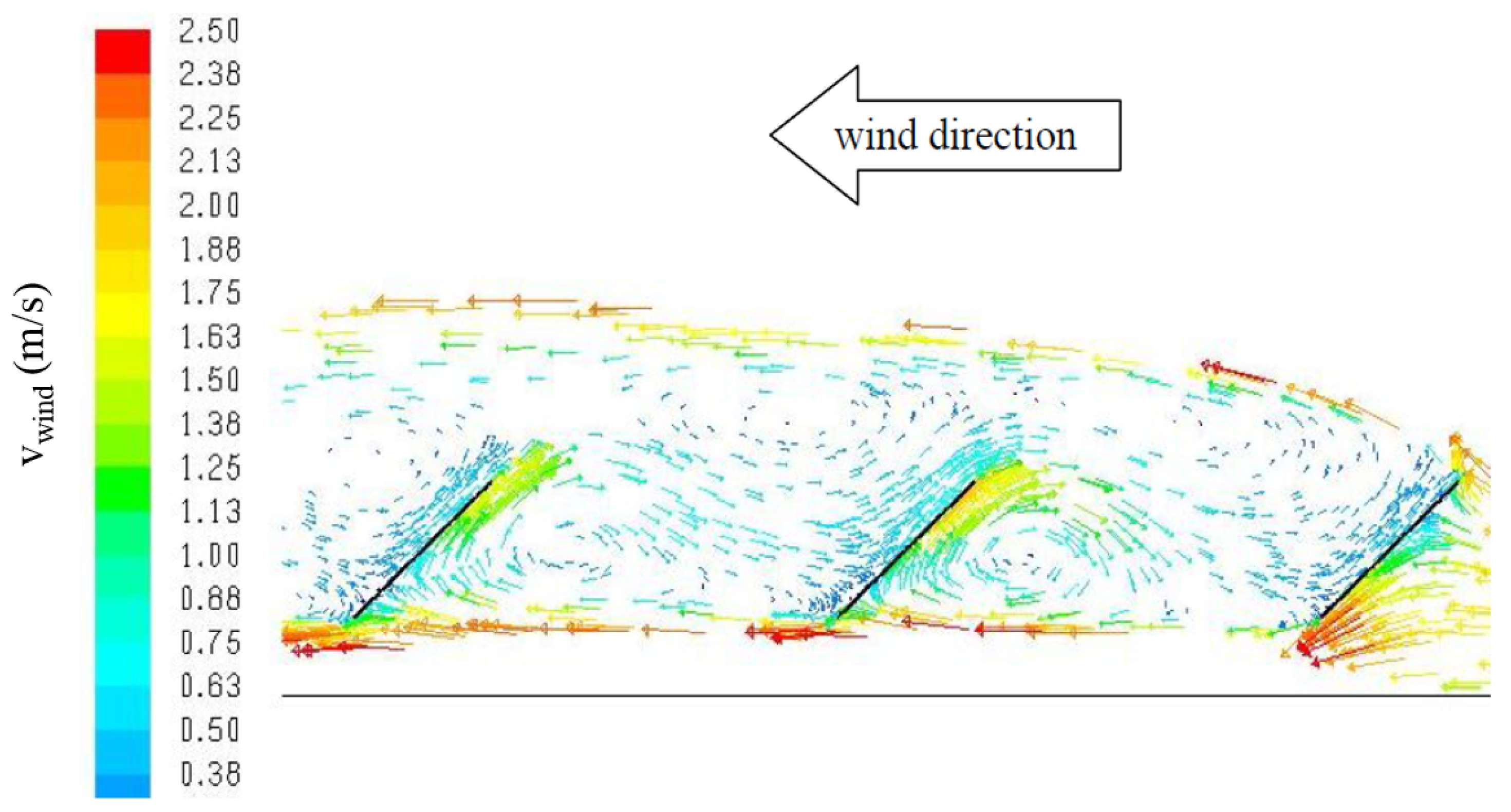 Energies Free Full Text Parison Of Thermal Models For Ground Mounted South Facing Photovoltaic Technologies A Practical Case Study Html