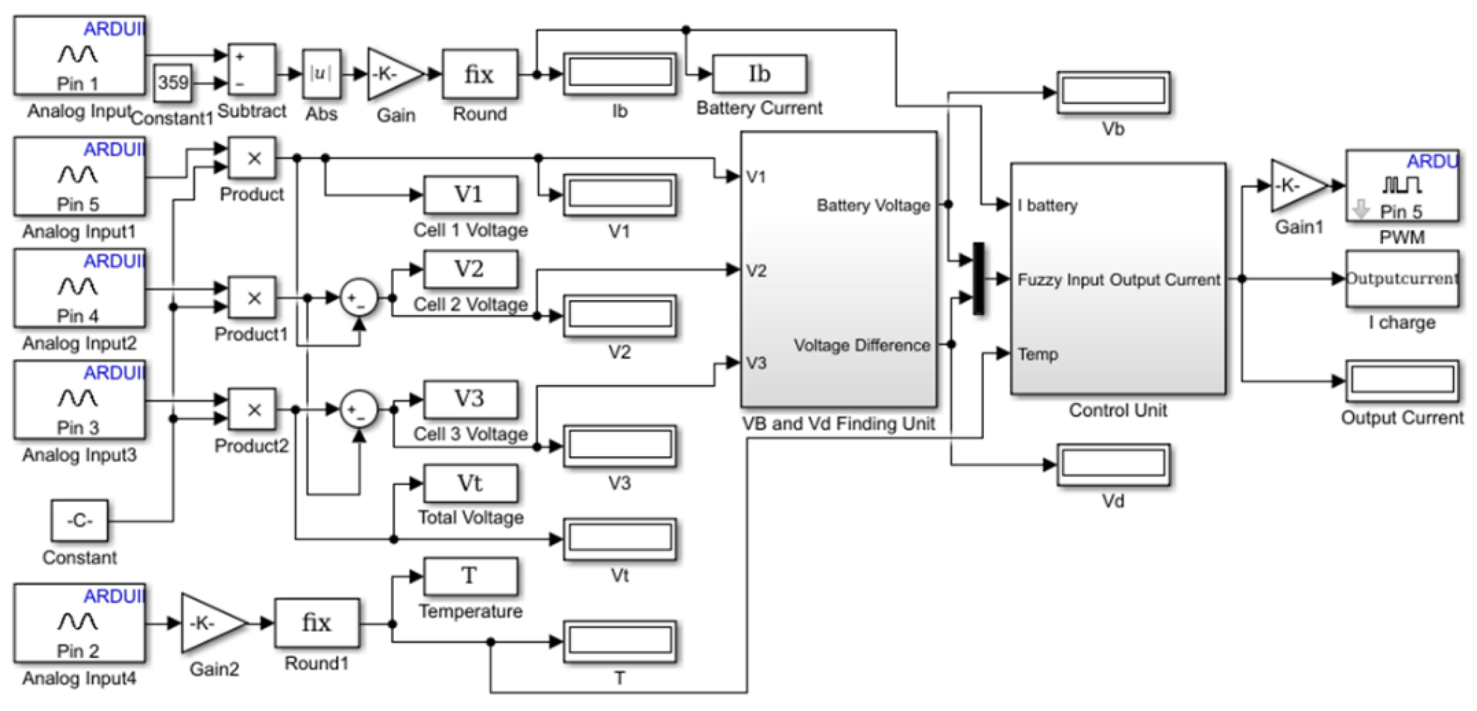 Energies 11 01122 g007