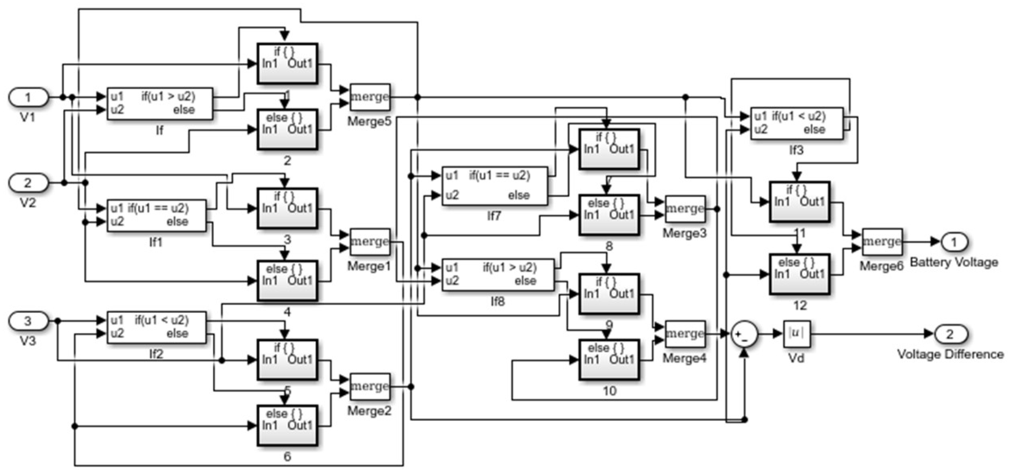 Energies 11 01122 g008