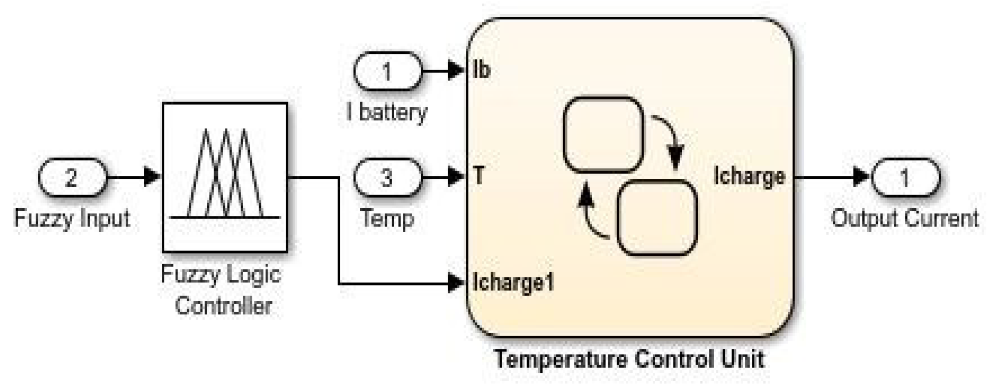Energies 11 01122 g009