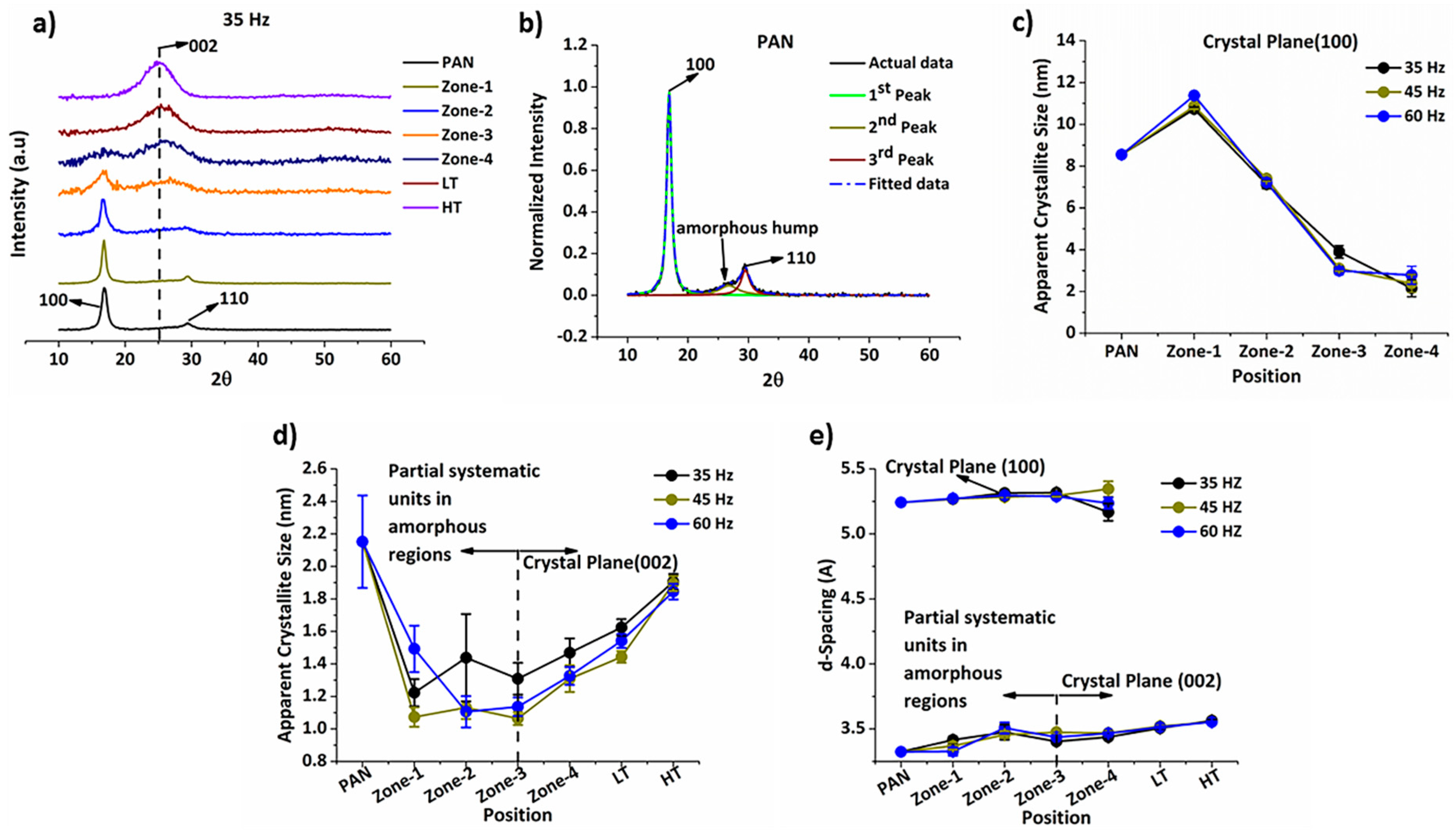 Energies 11 01145 g005