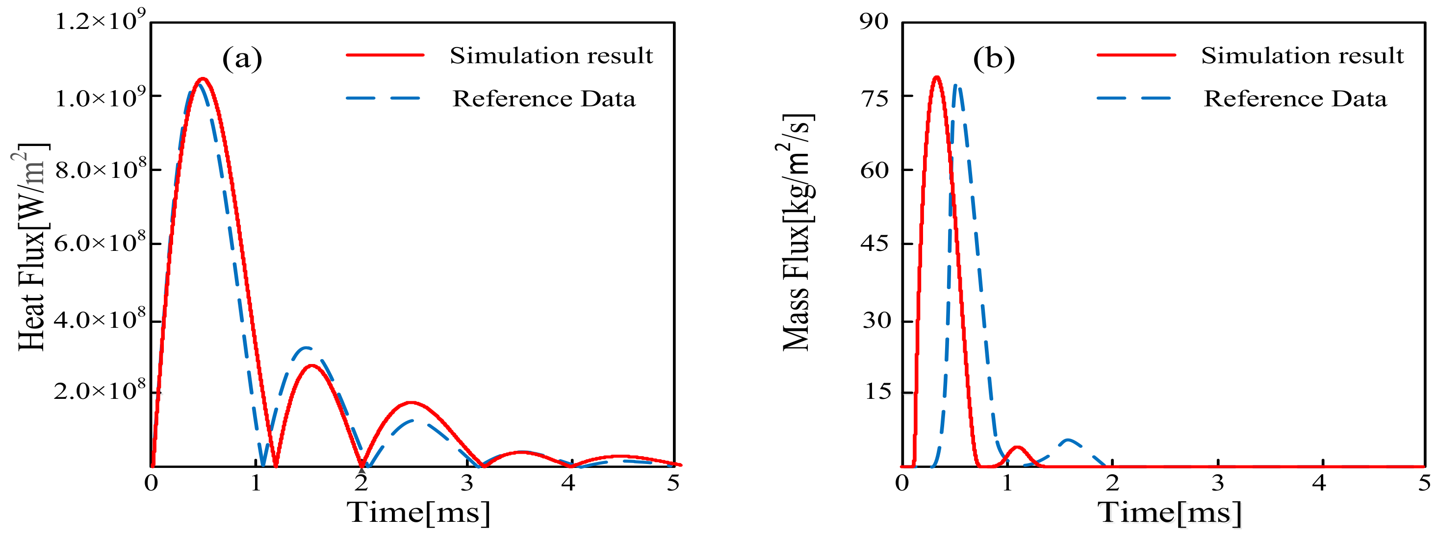 Energies 11 01146 g005