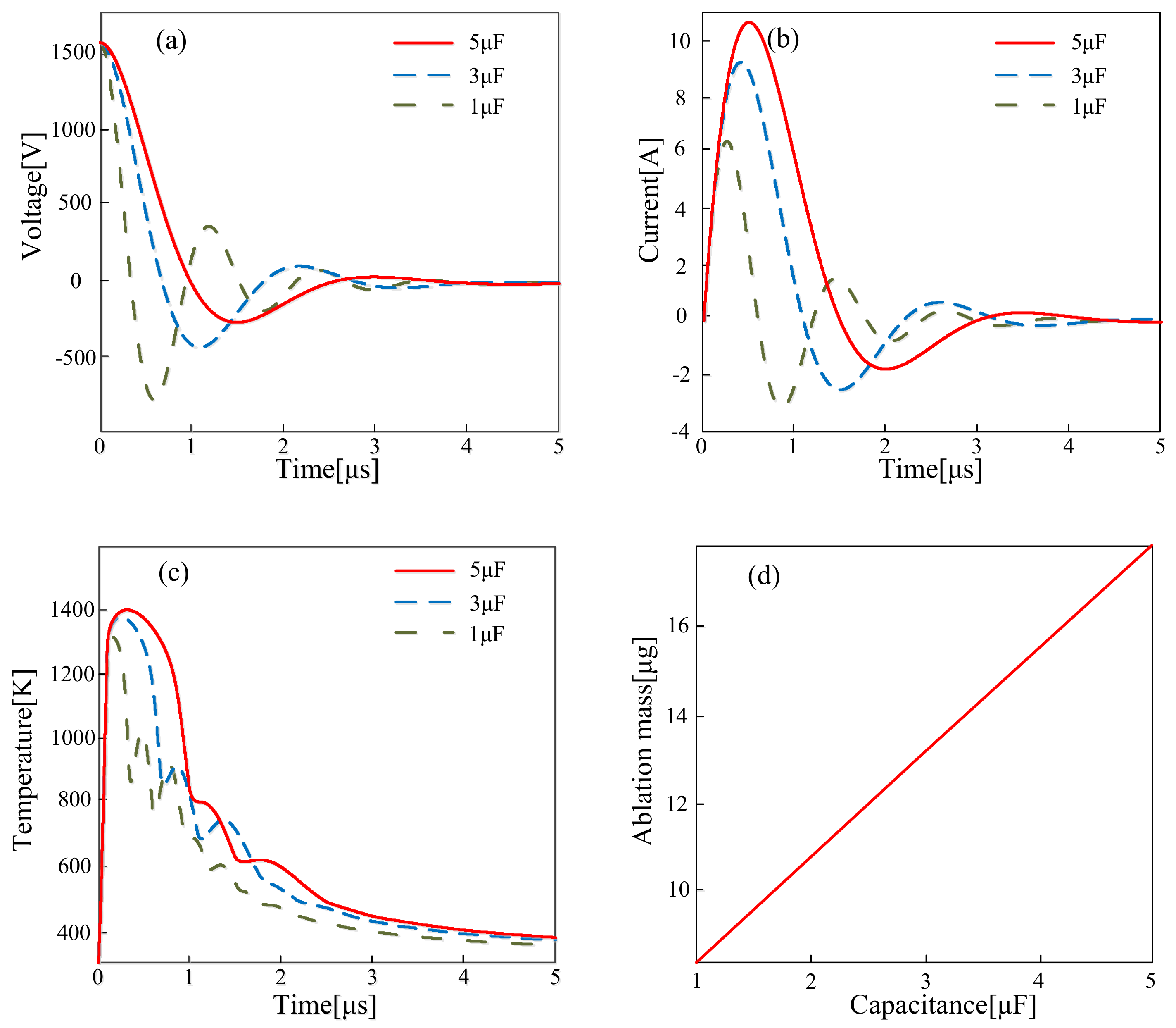Energies 11 01146 g008a