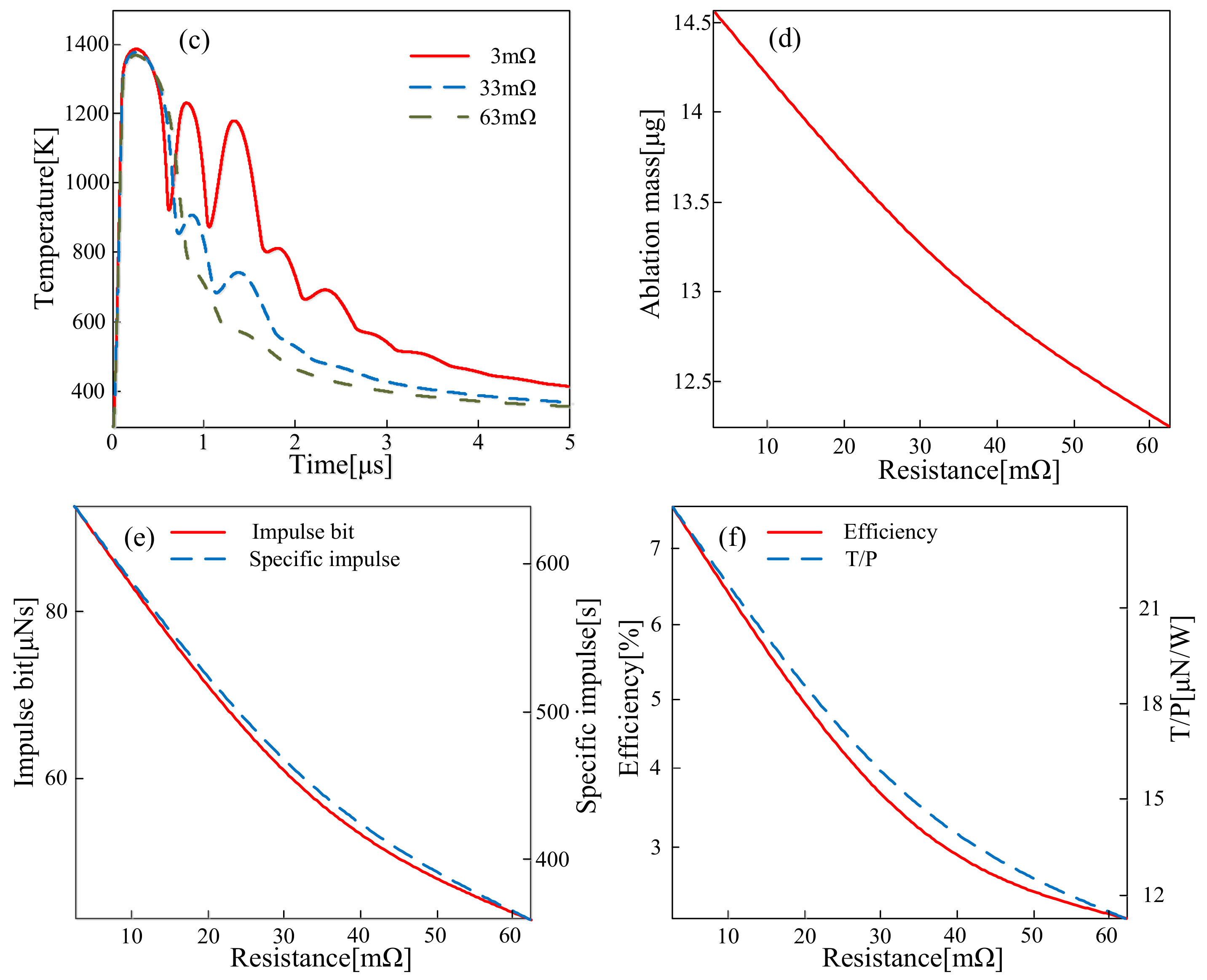 Energies 11 01146 g010b