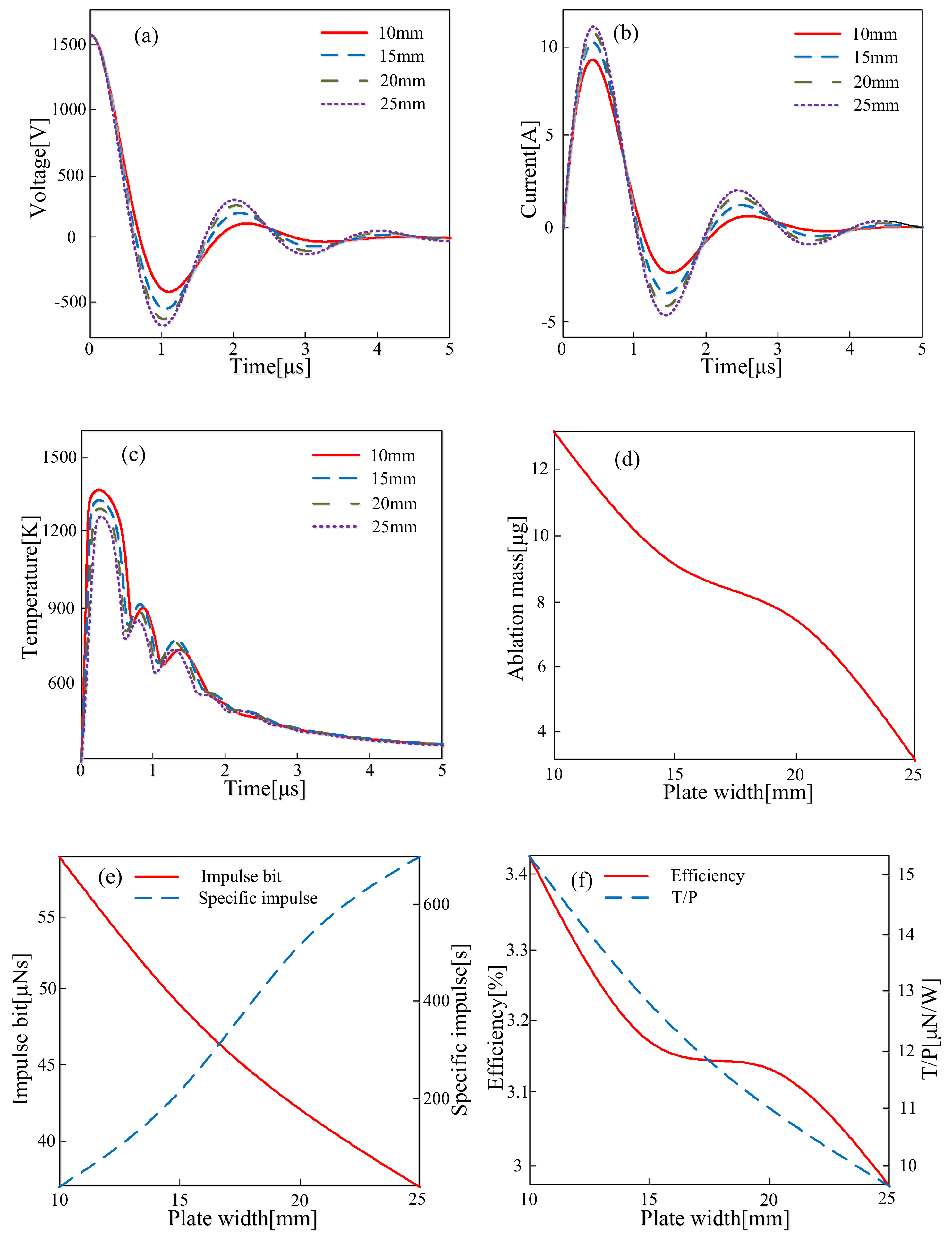 Energies 11 01146 g012