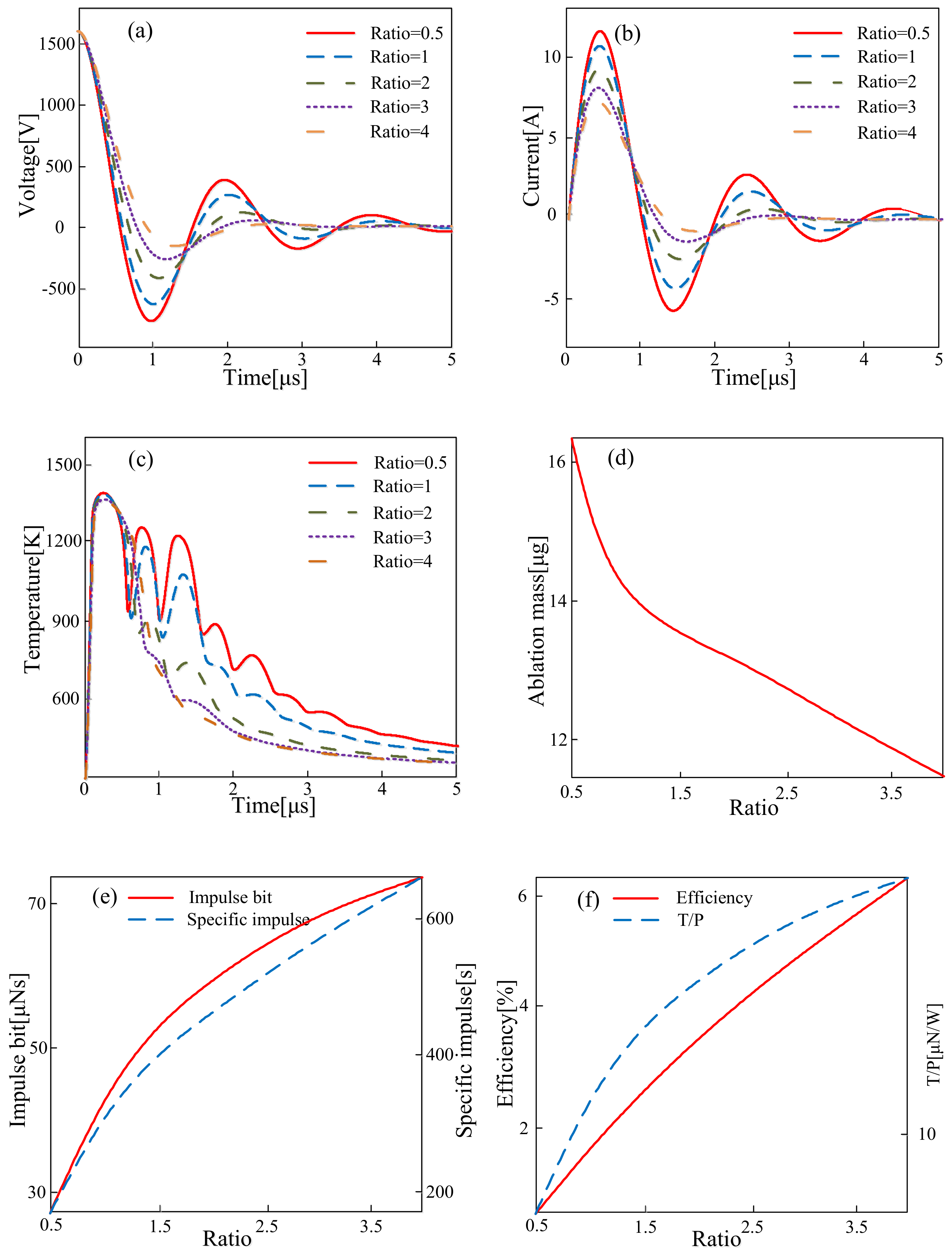 Energies 11 01146 g013