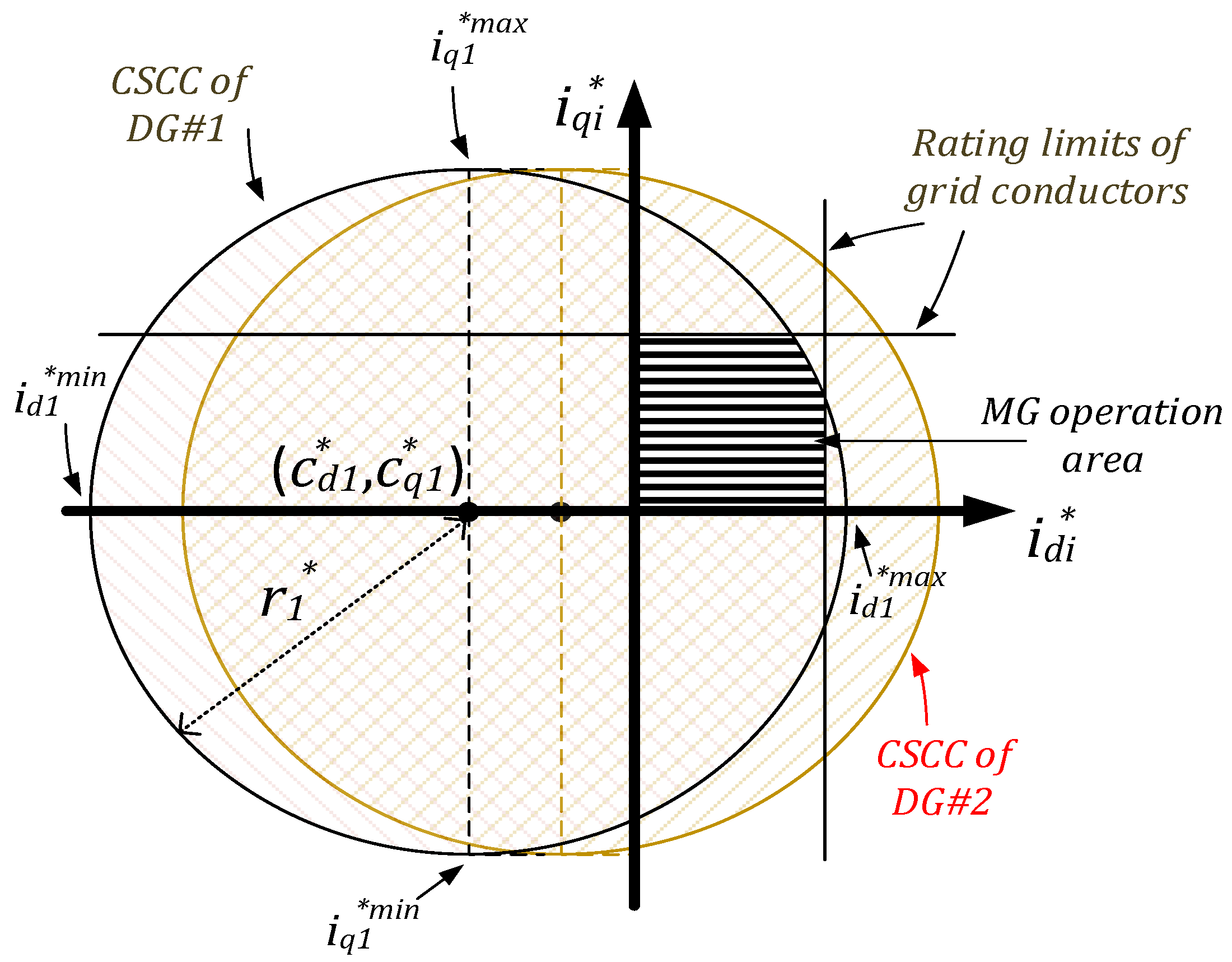 Energies 11 01161 g002 Energies 11 01161 g002