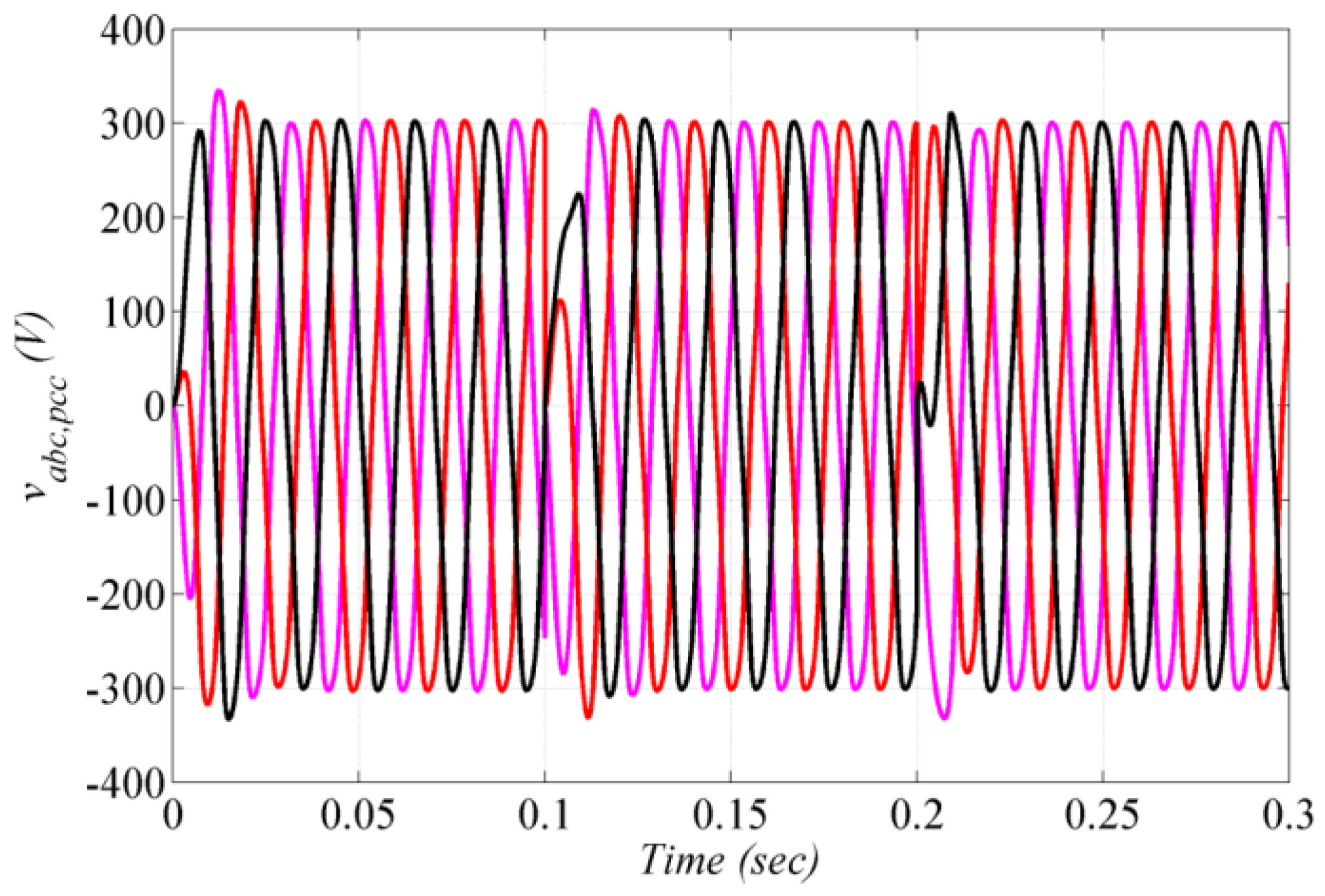 Energies 11 01161 g008 Energies 11 01161 g008