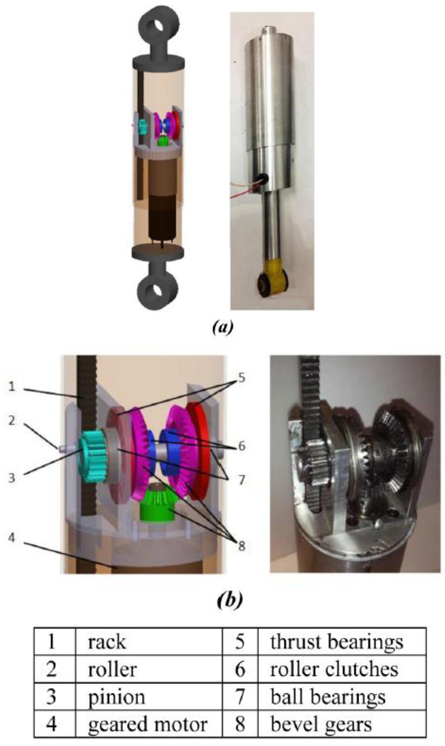 Energies Free Full Text A Comprehensive Review Of The Techniques On Regenerative Shock Absorber Systems Html