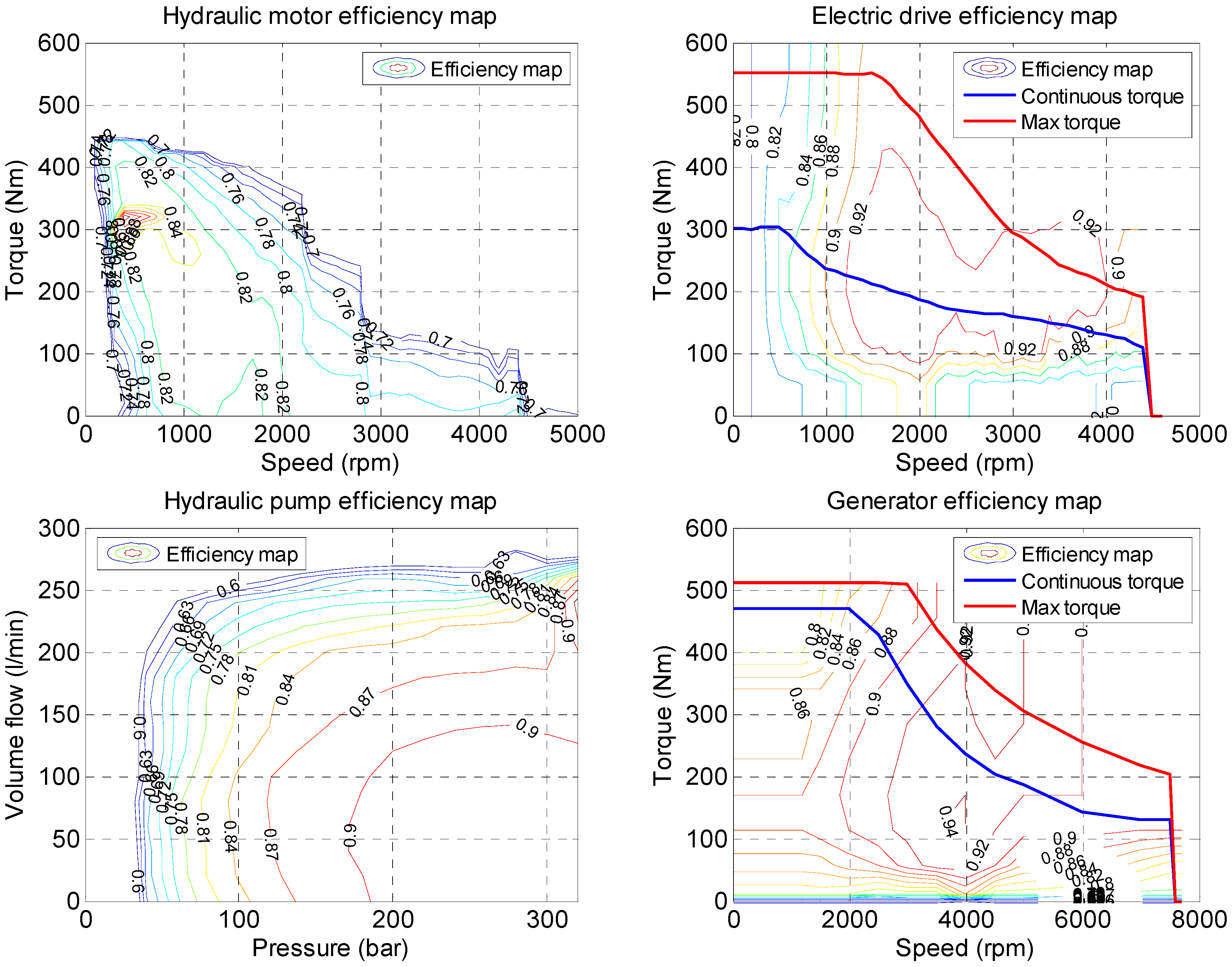 Energies 11 01184 g004