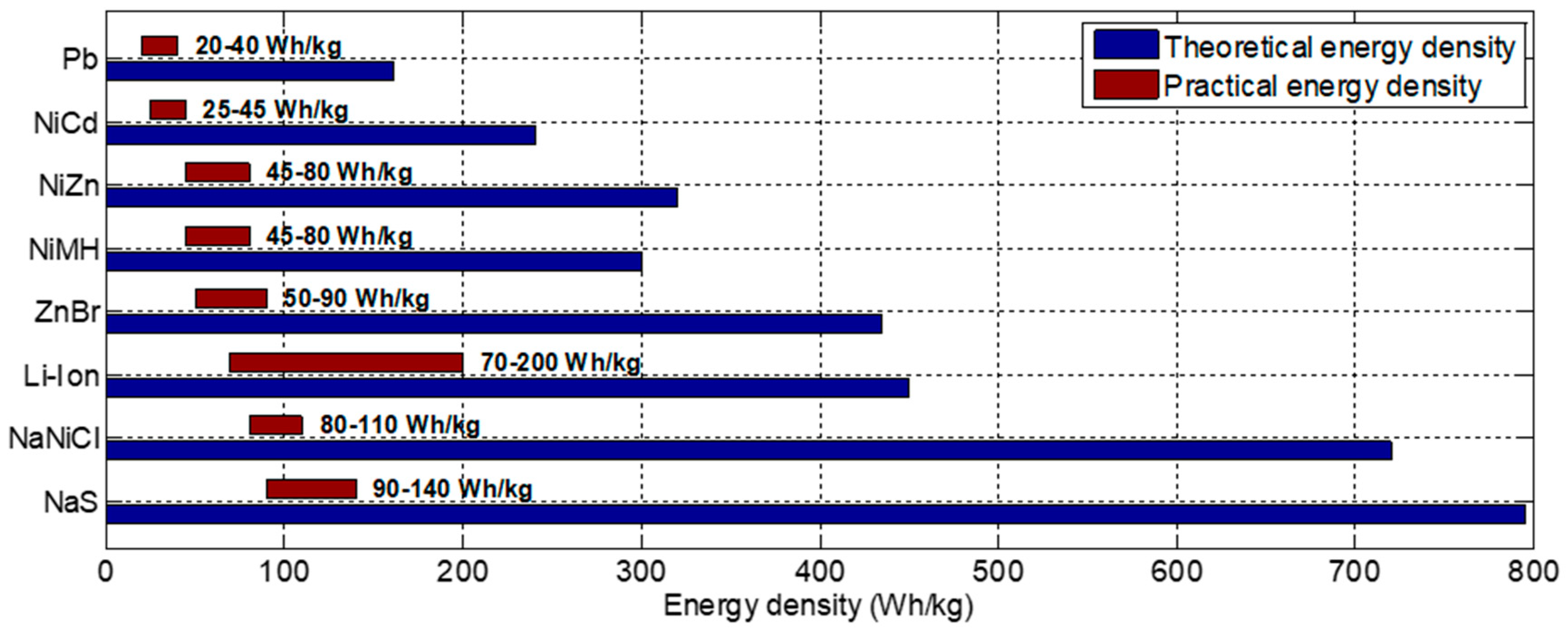 Energies Free FullText Overview of Powertrain Electrification and