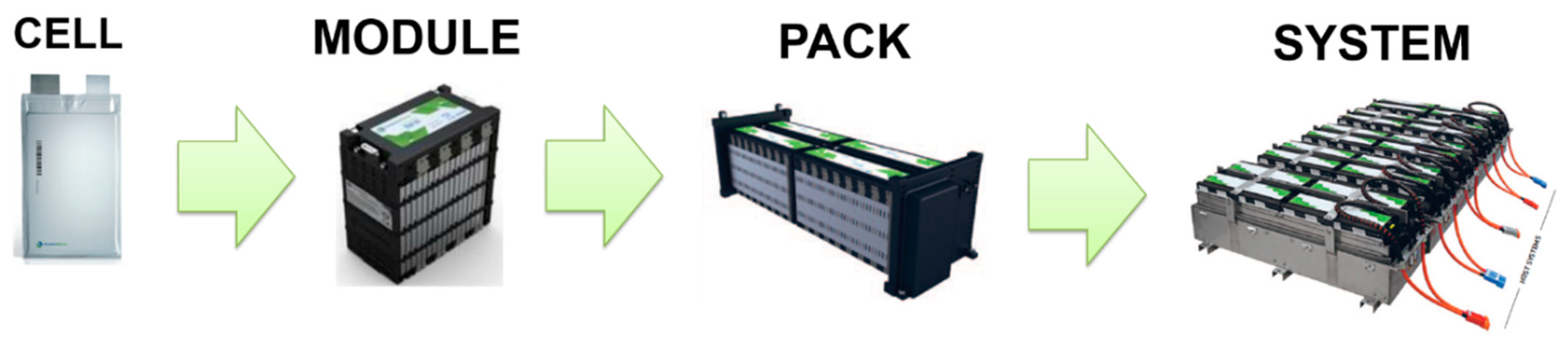 Energies 11 01184 g008