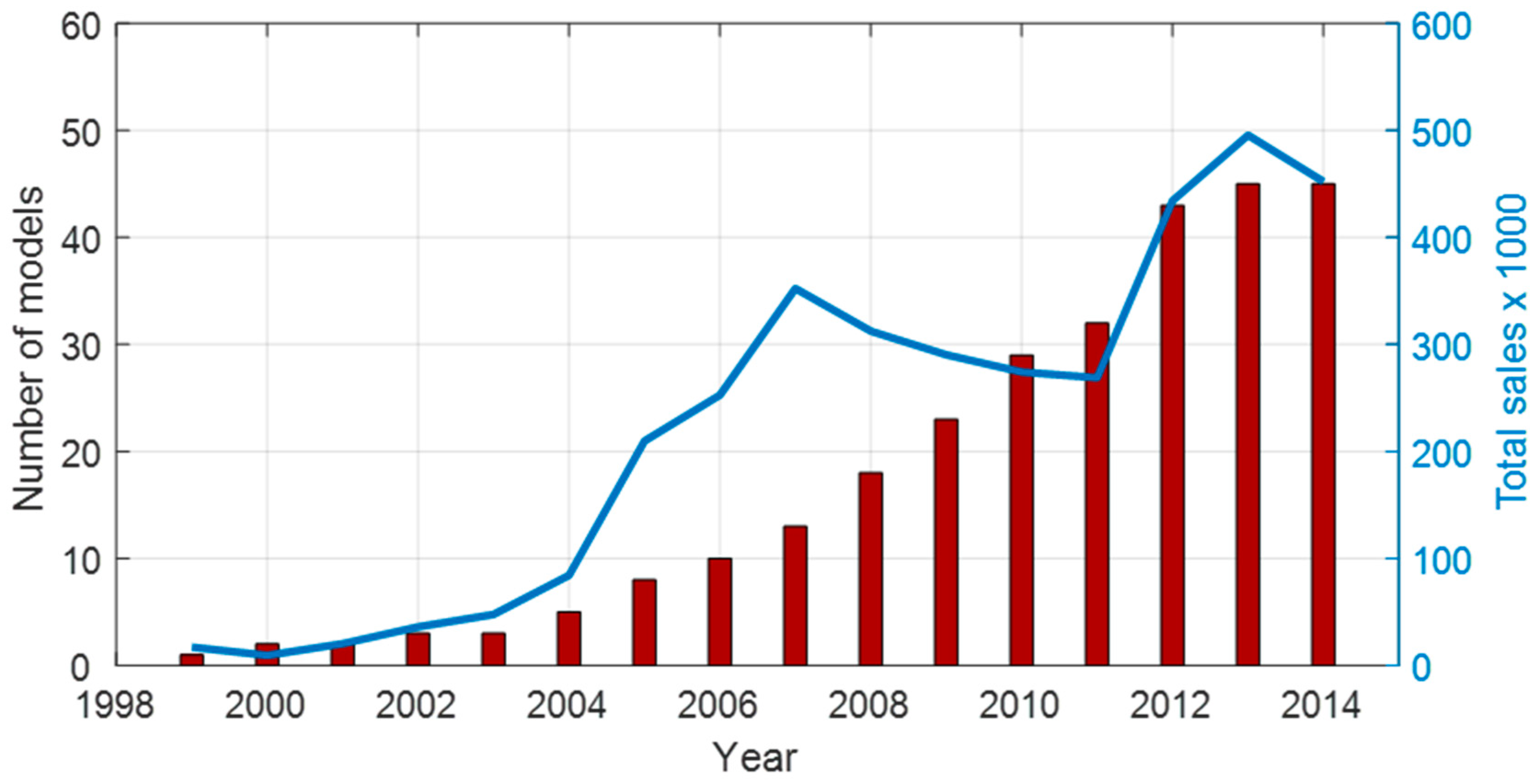 Energies 11 01184 g009