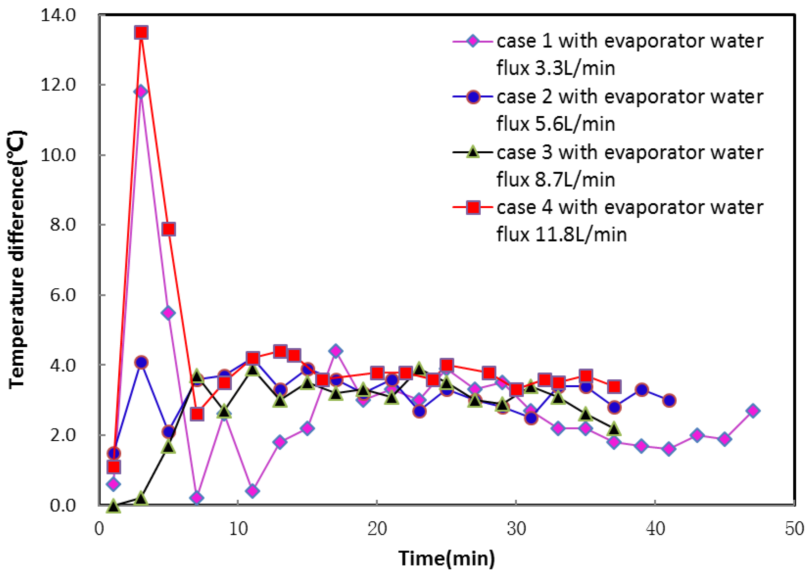 Energies 11 01205 g006