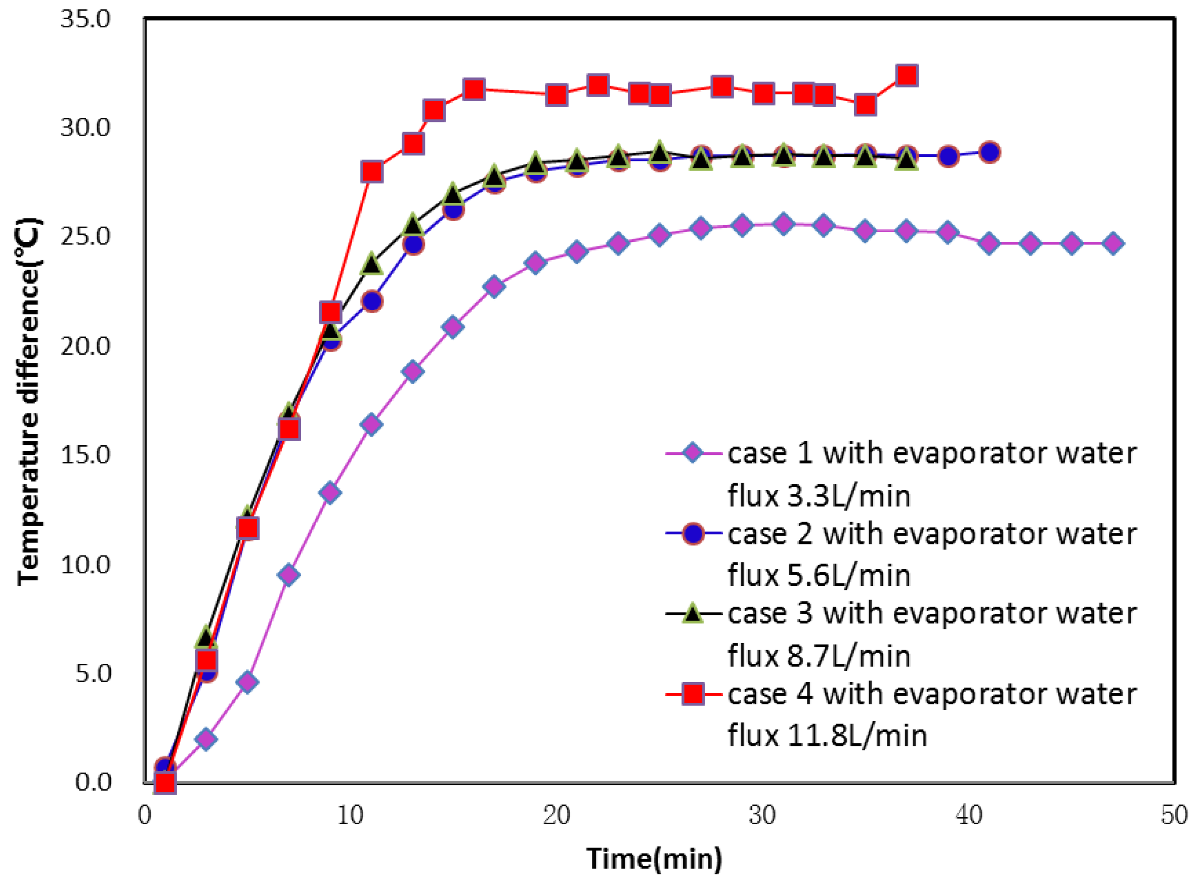 Energies 11 01205 g007