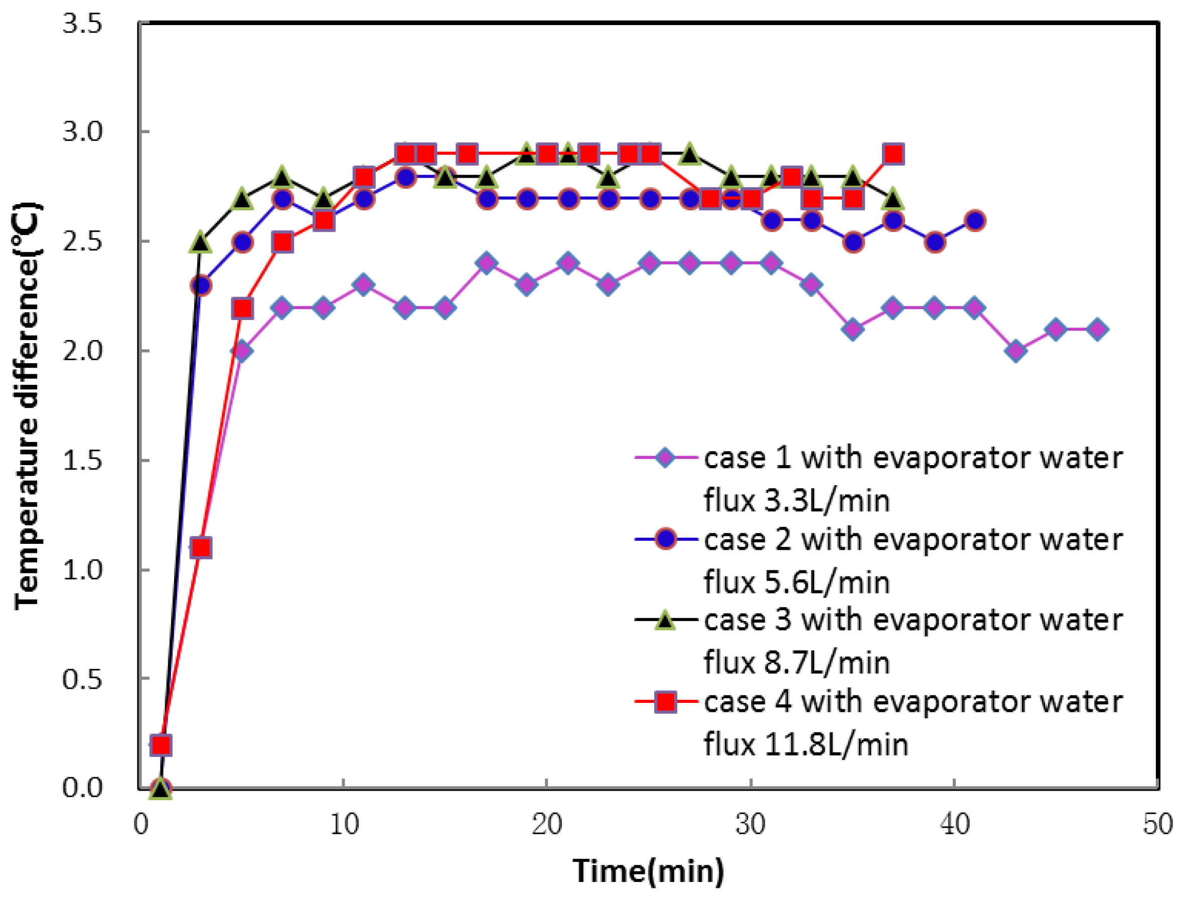 Energies 11 01205 g008