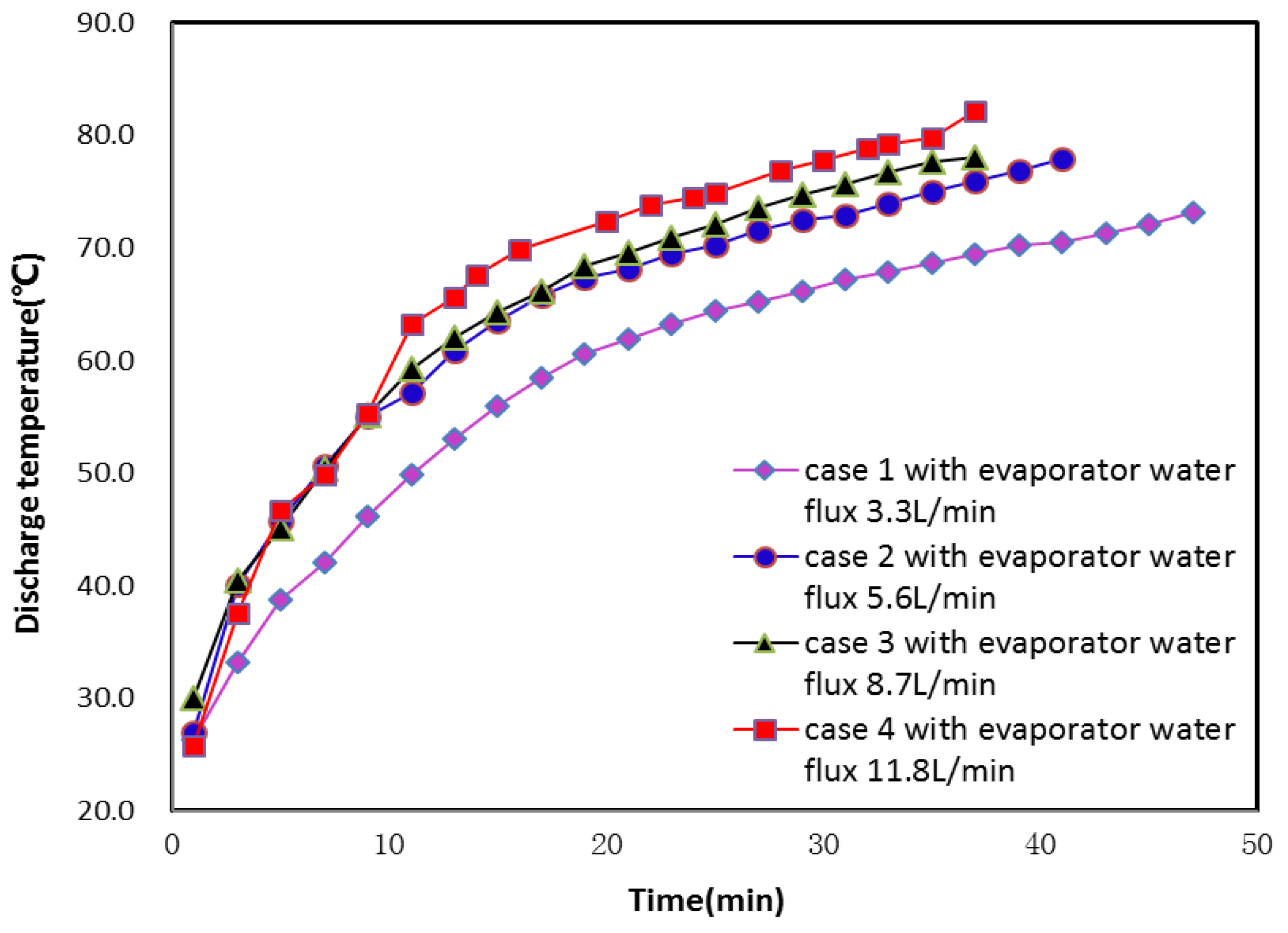 Energies 11 01205 g010
