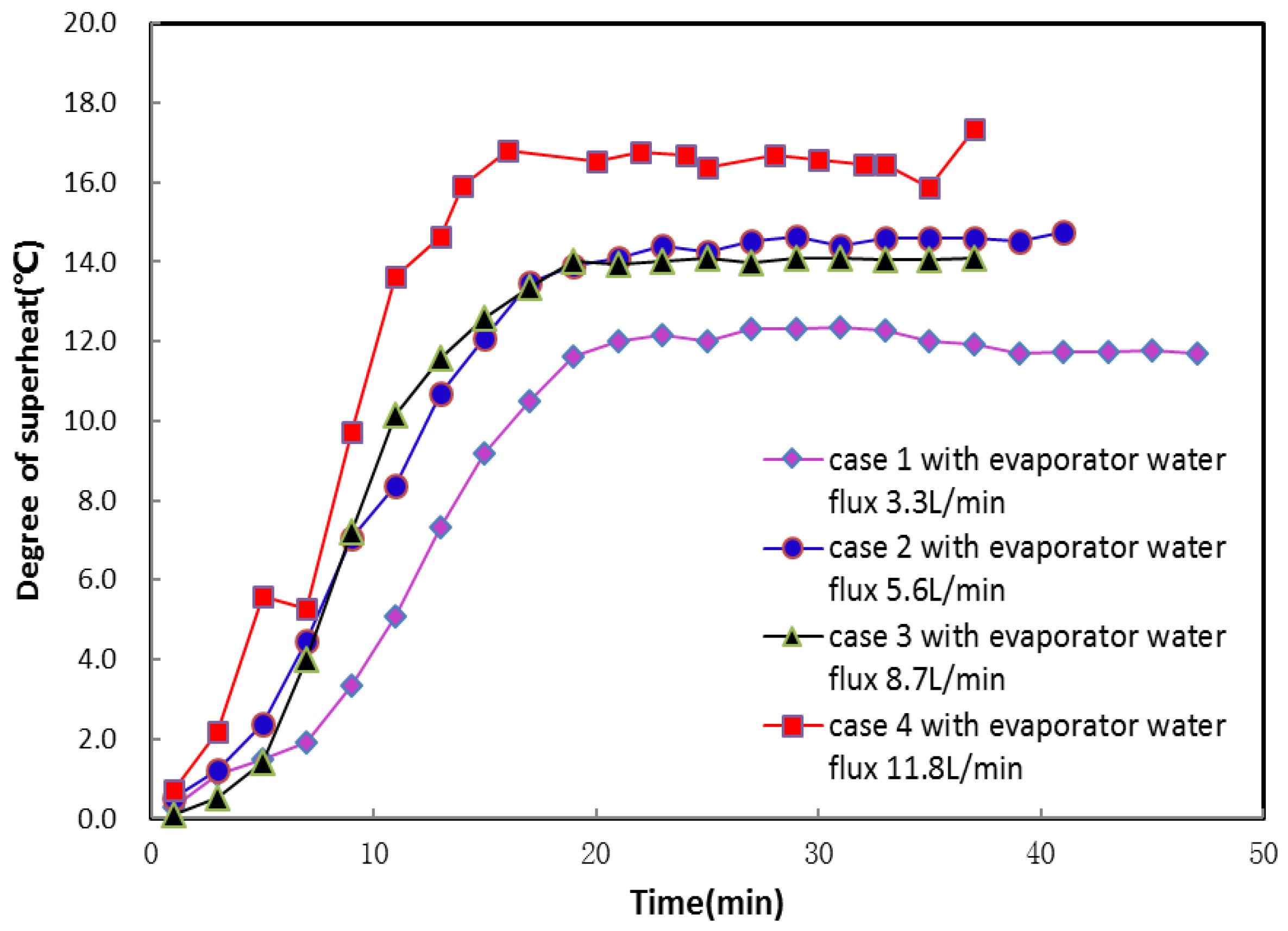 Energies 11 01205 g011