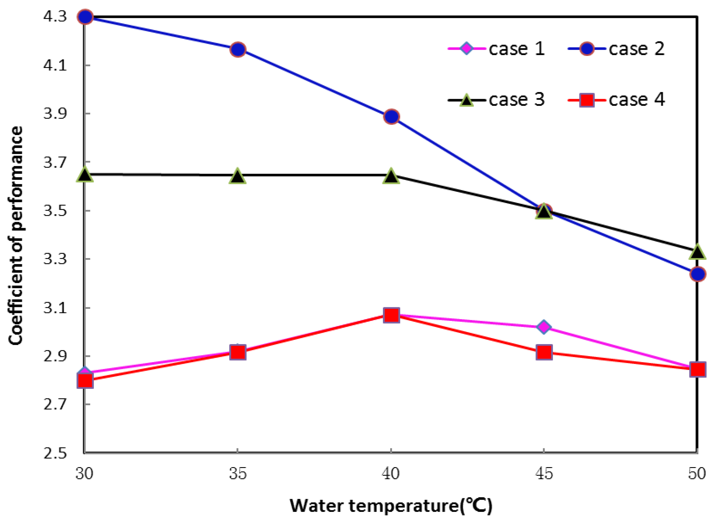 Energies 11 01205 g012