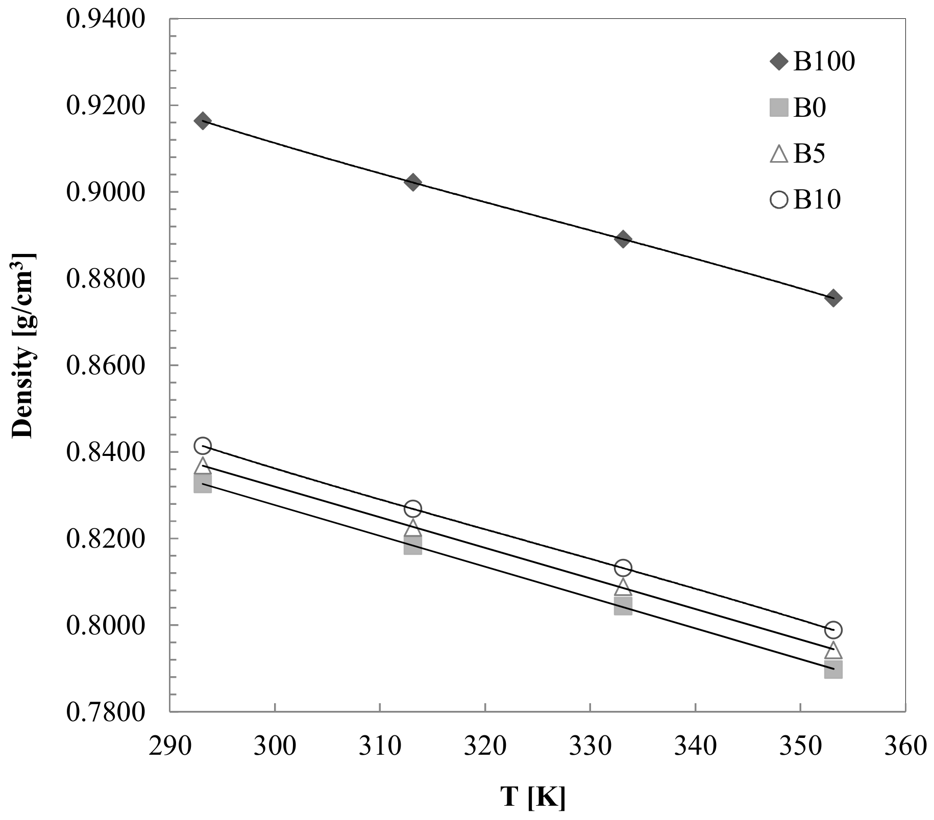 Energies 11 01212 g005