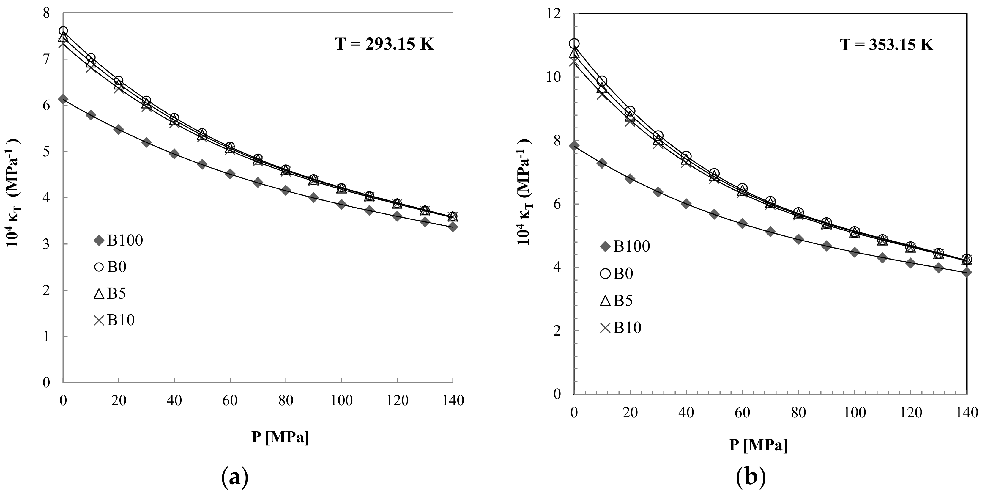 Energies 11 01212 g009