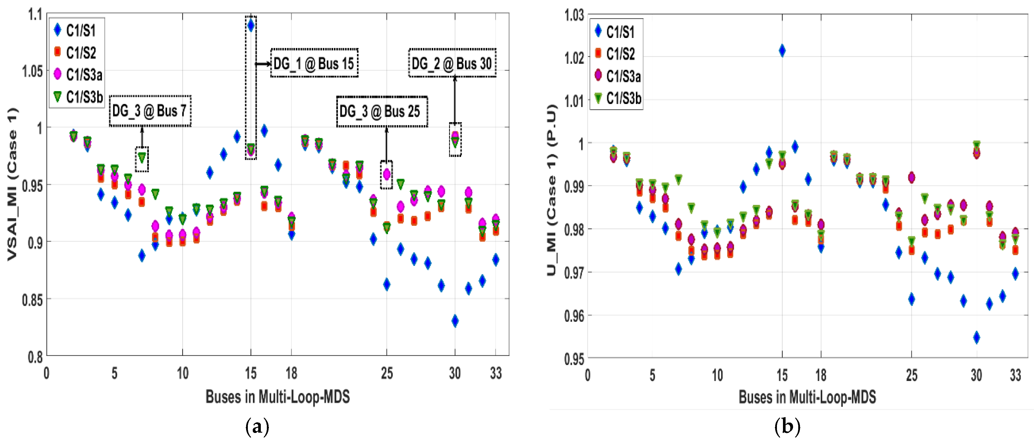 Energies 11 01213 g007