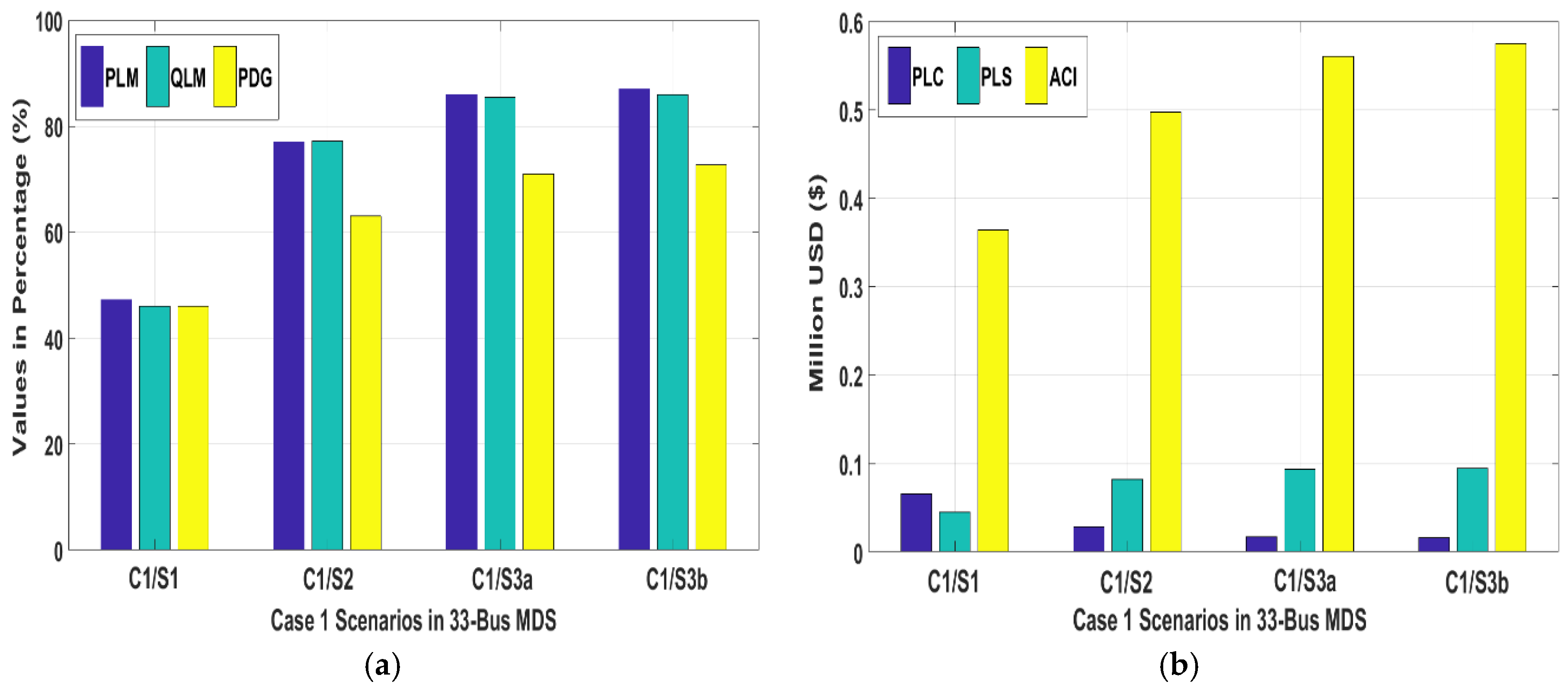 Energies 11 01213 g009